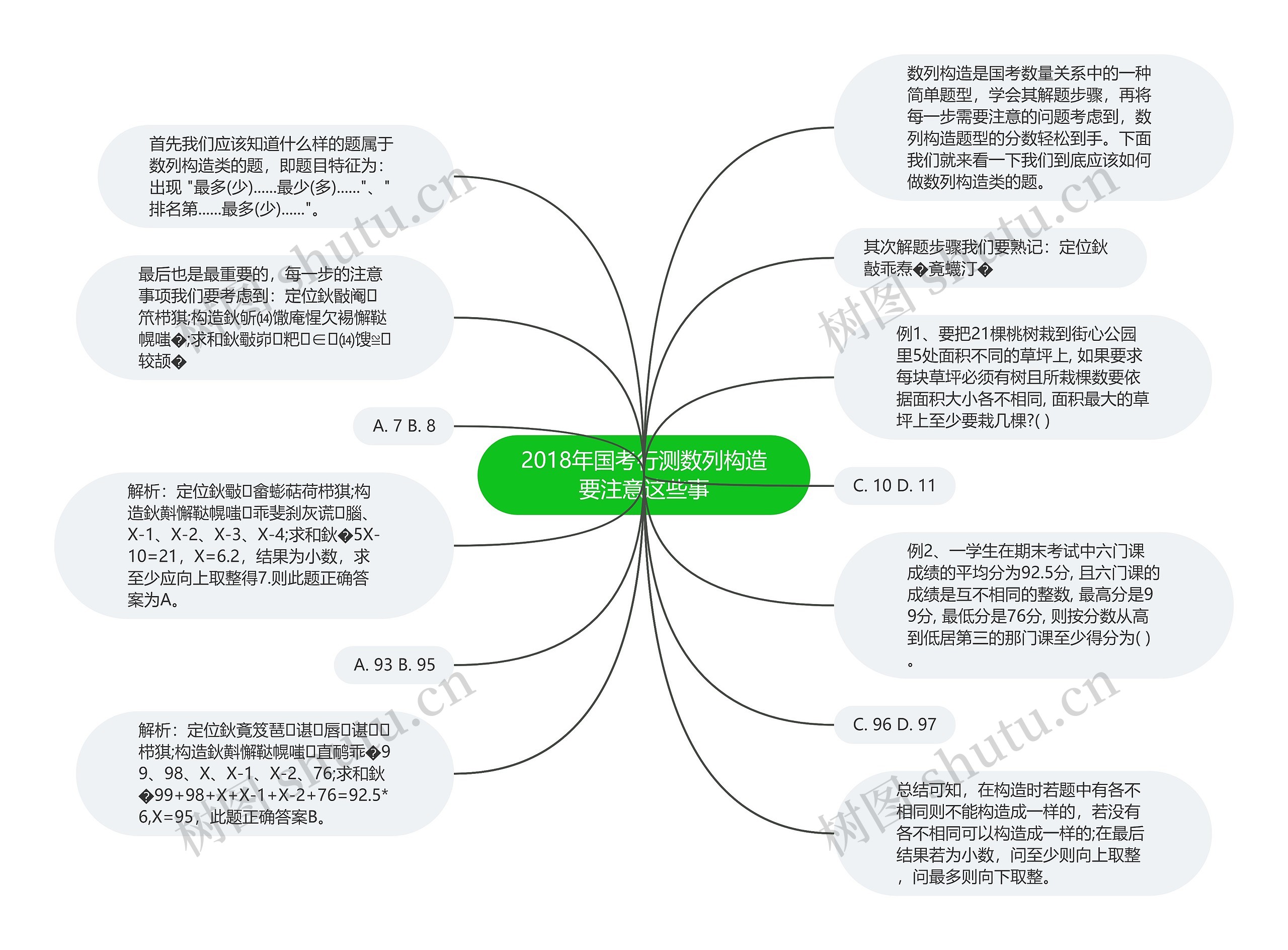 2018年国考行测数列构造要注意这些事