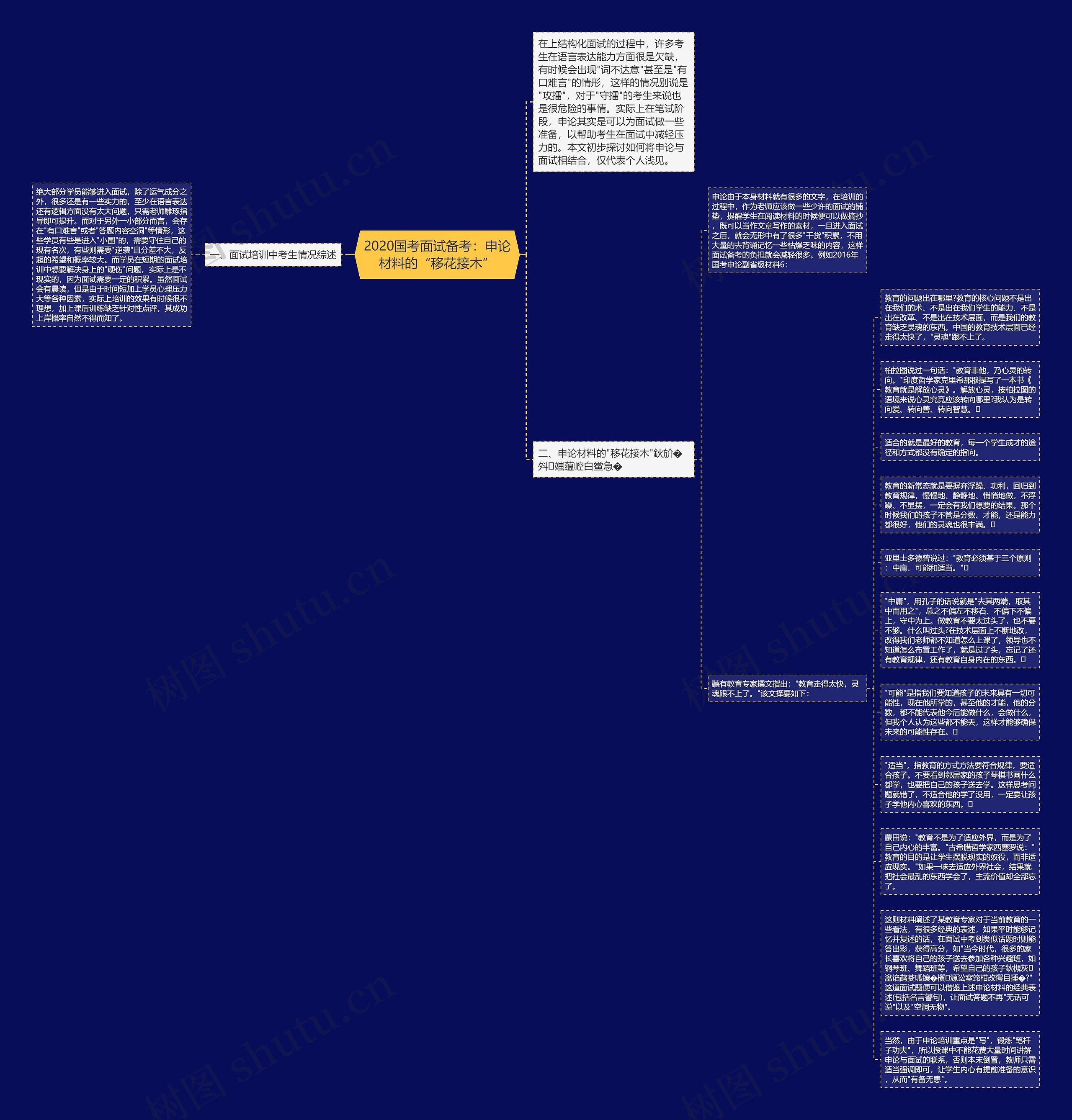 2020国考面试备考：申论材料的“移花接木”思维导图
