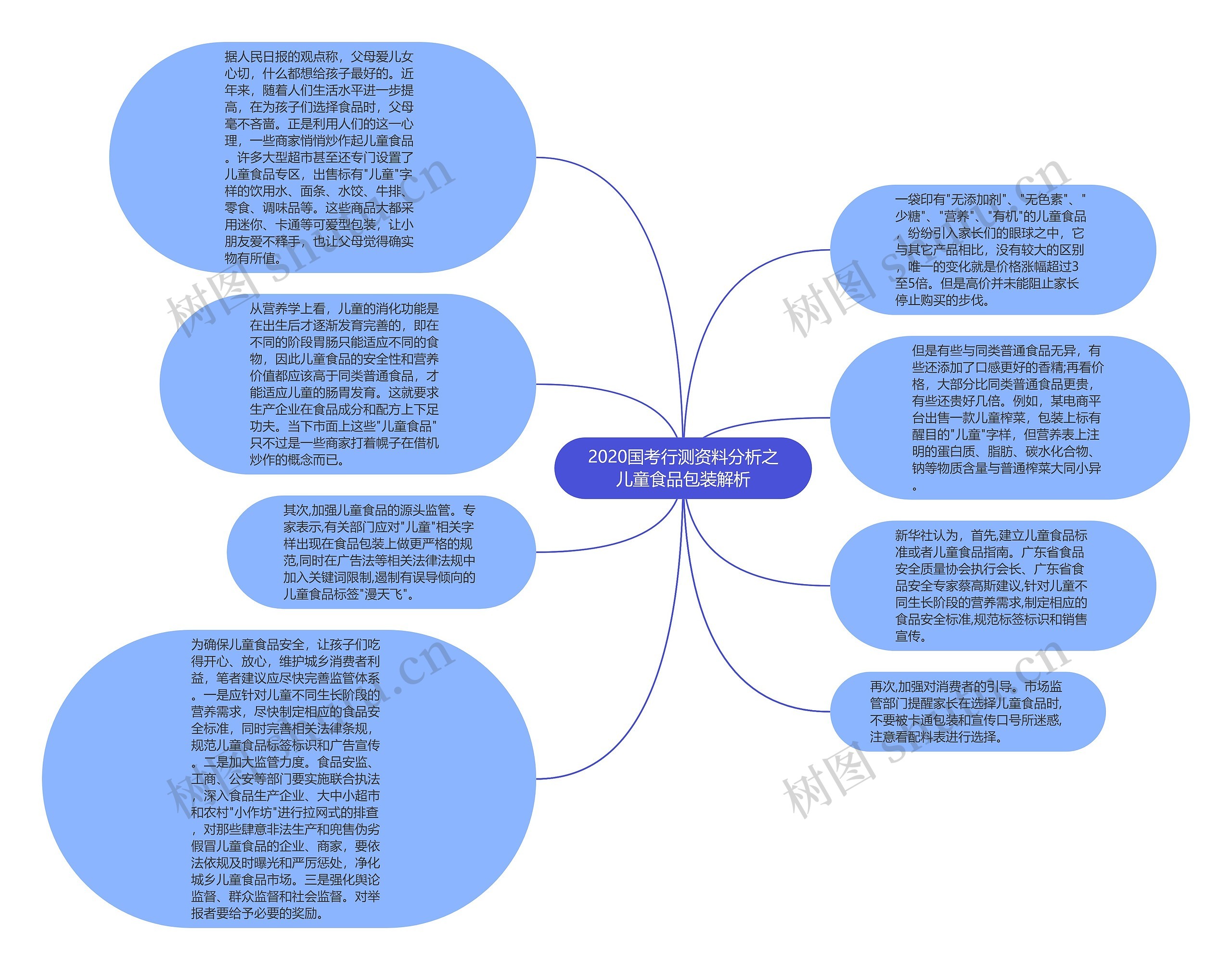 2020国考行测资料分析之儿童食品包装解析