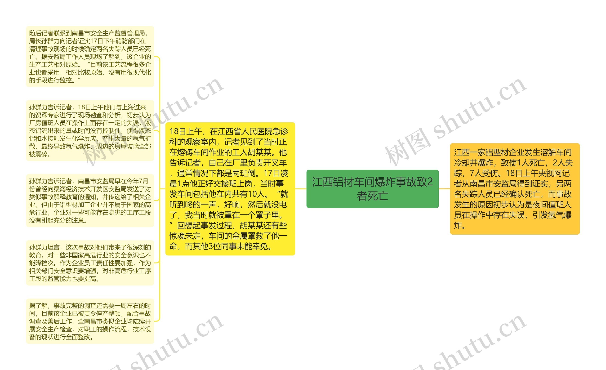 江西铝材车间爆炸事故致2者死亡思维导图