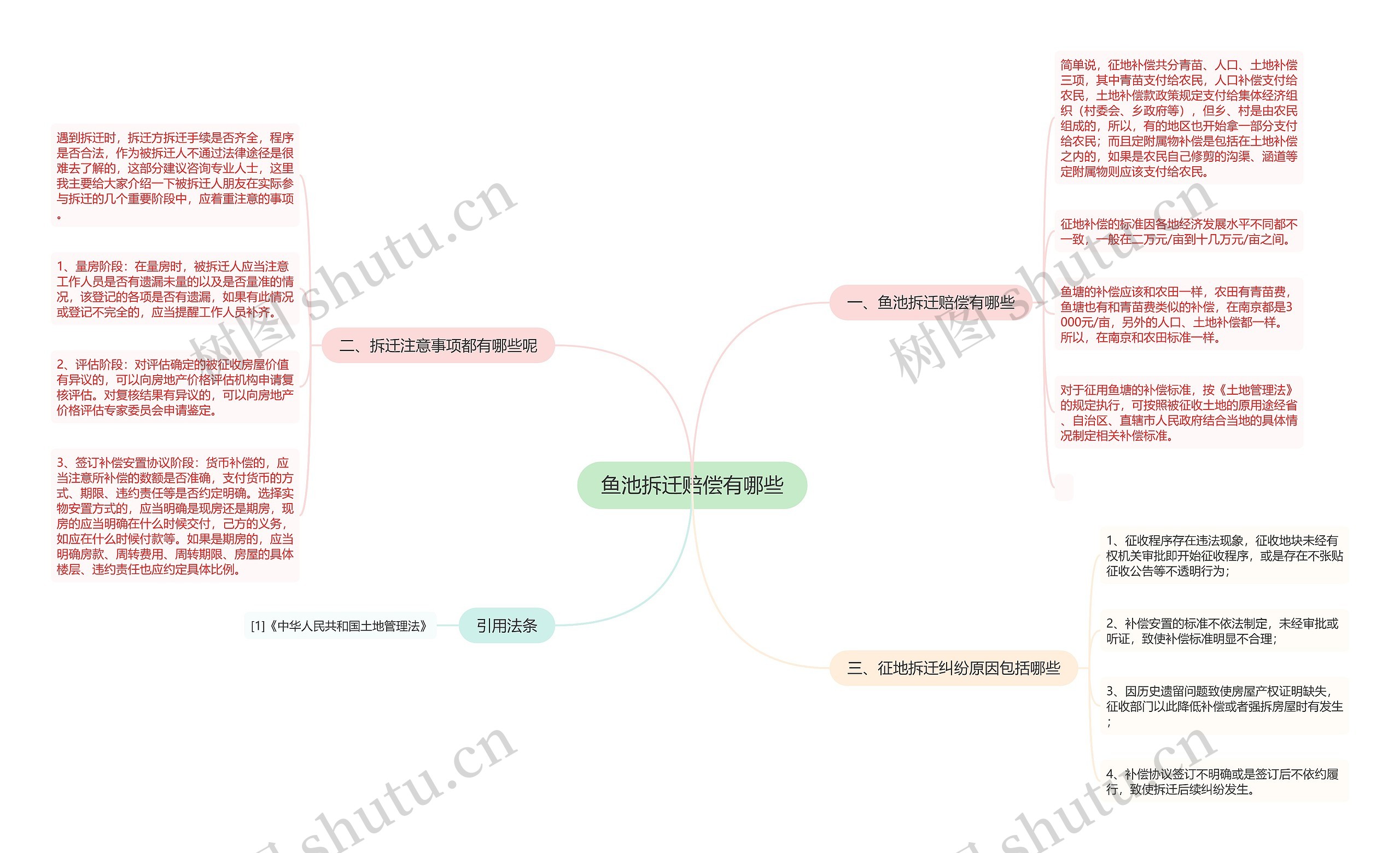 鱼池拆迁赔偿有哪些思维导图