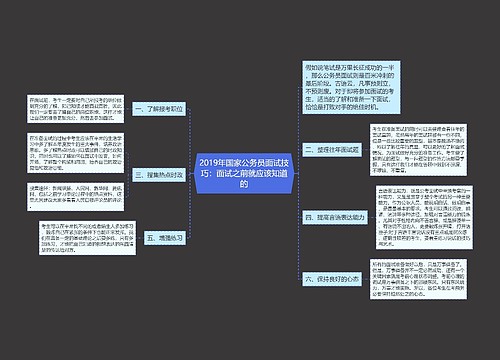 2019年国家公务员面试技巧：面试之前就应该知道的