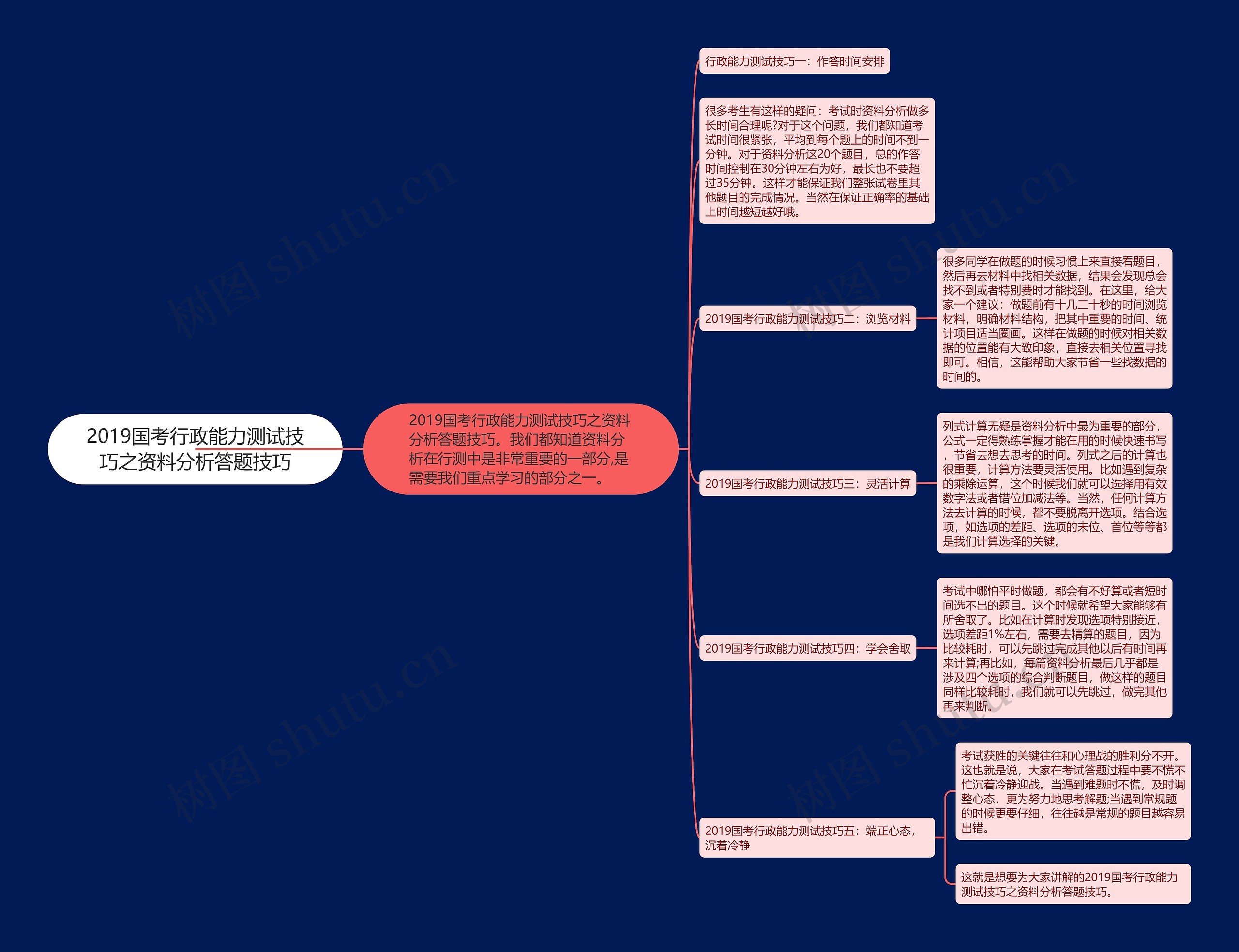 2019国考行政能力测试技巧之资料分析答题技巧思维导图