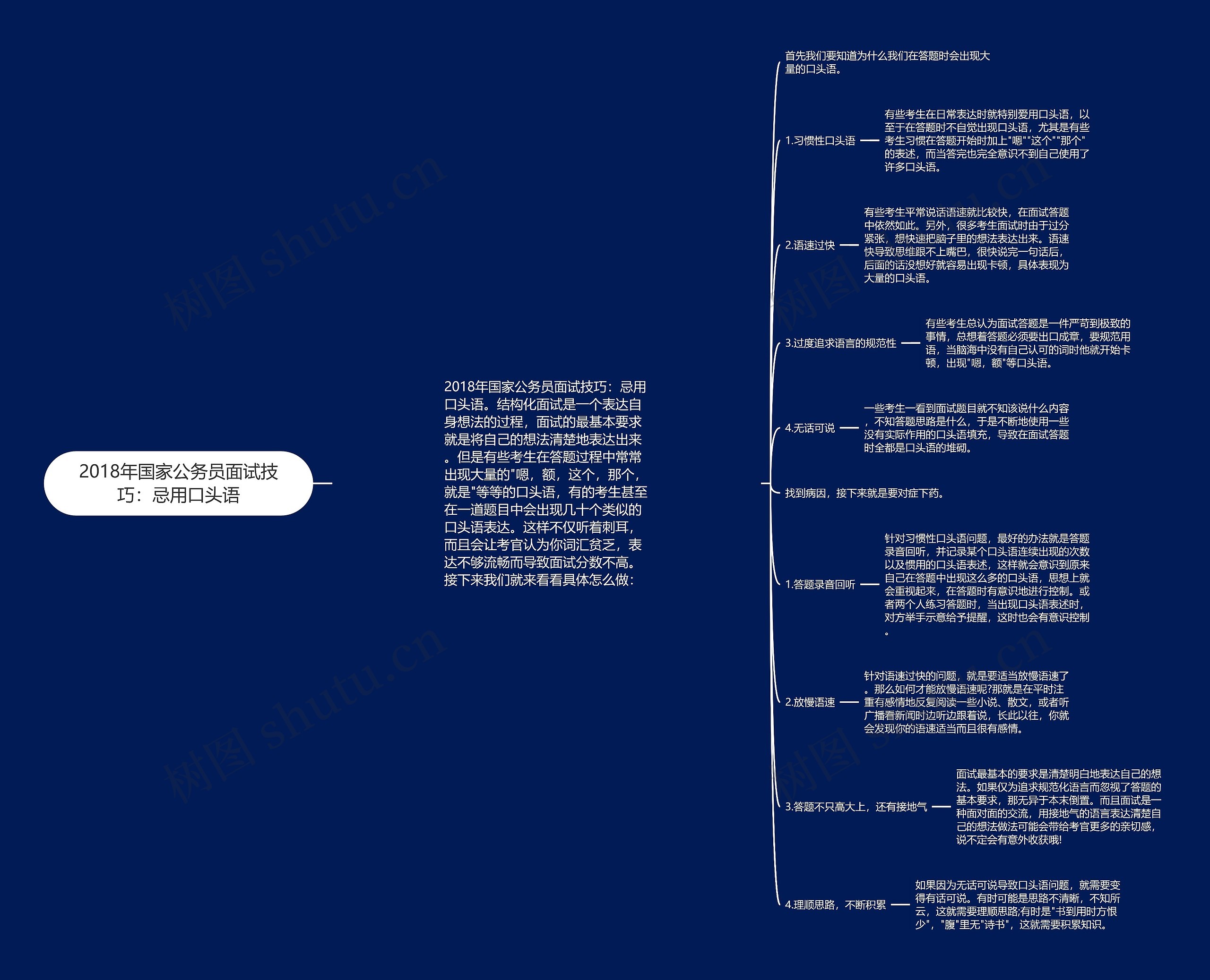 2018年国家公务员面试技巧：忌用口头语思维导图