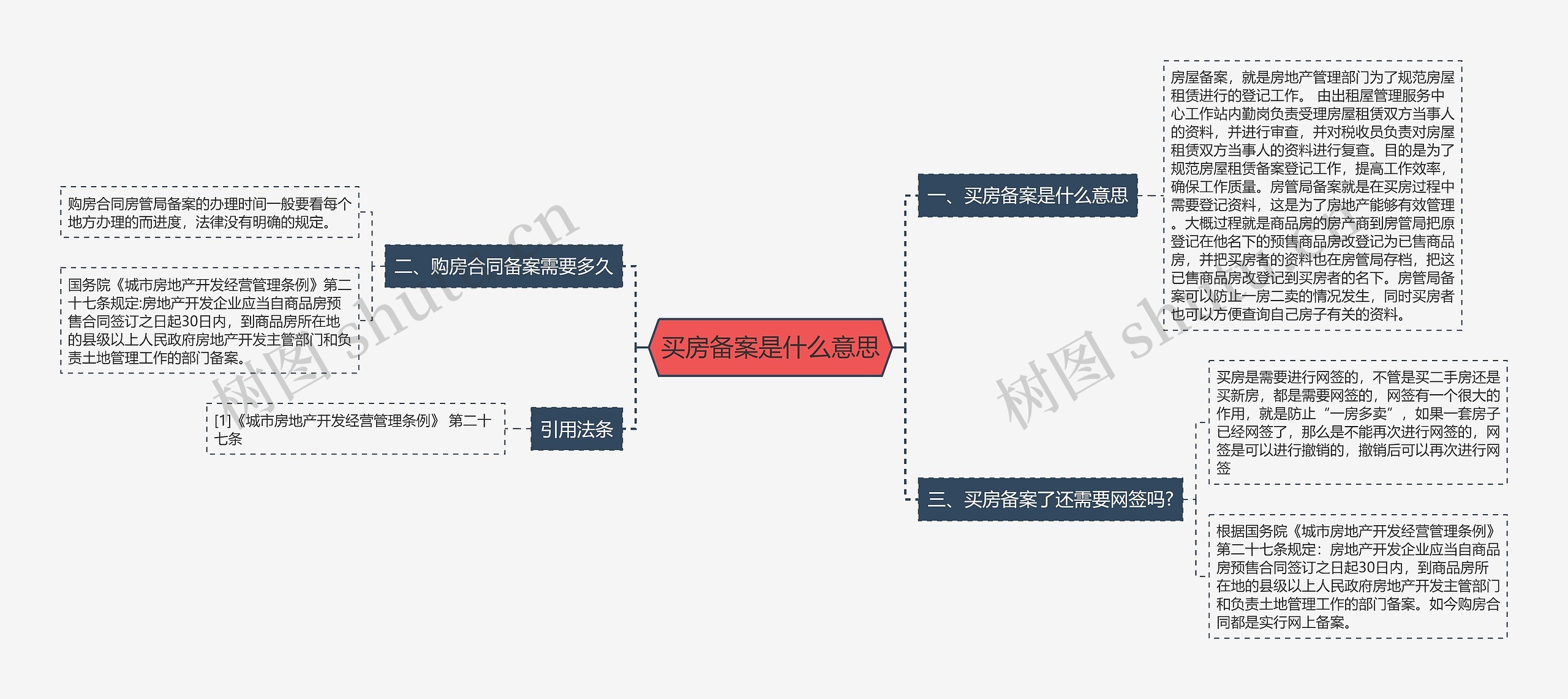 买房备案是什么意思