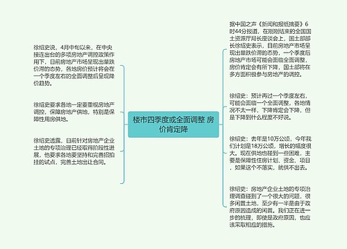 楼市四季度或全面调整 房价肯定降