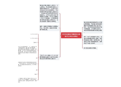 2020年国考行测资料分析技巧之环比与同比