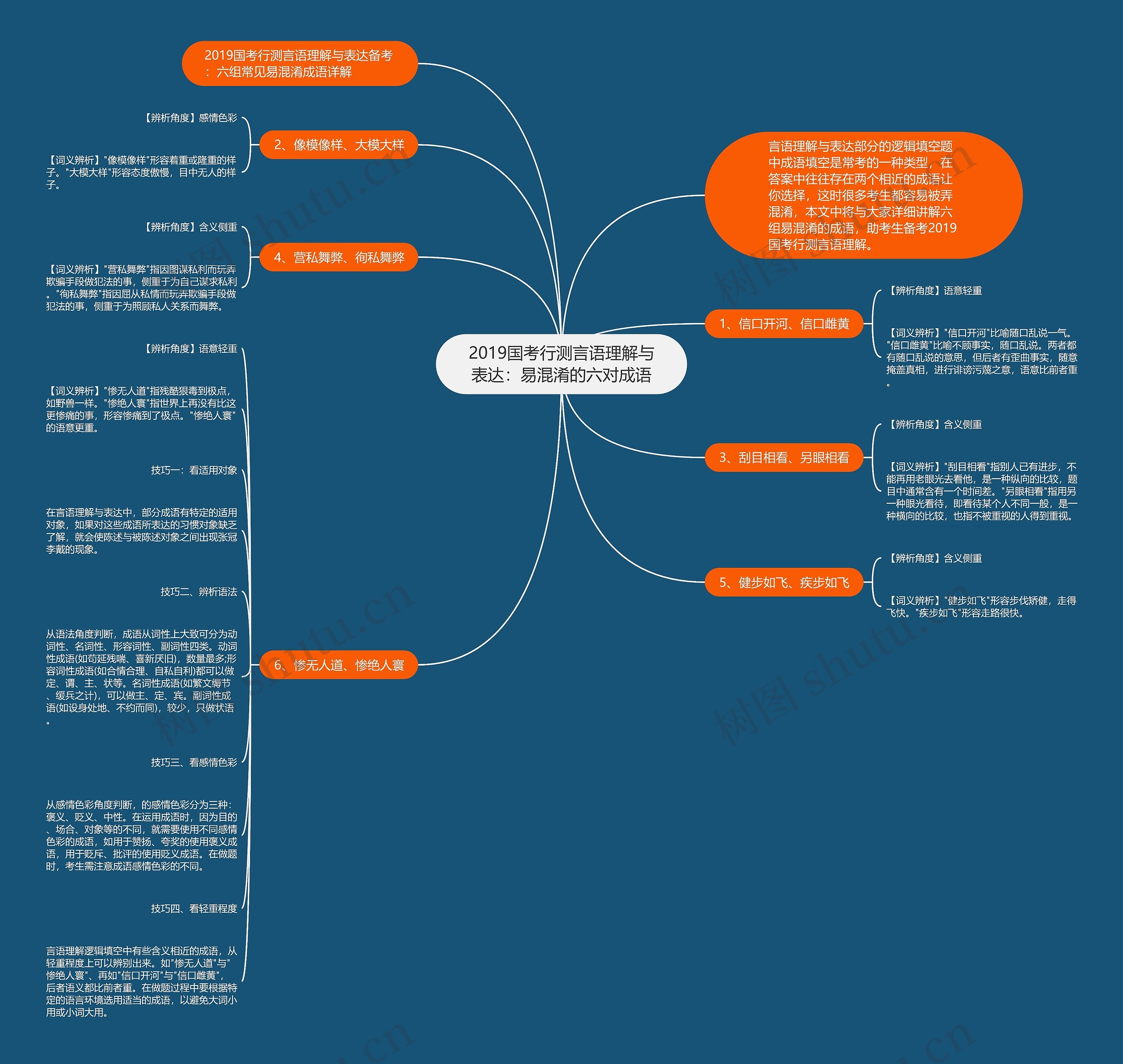 2019国考行测言语理解与表达:易混淆的六对成语 2019国考行测言语理解与表达:易混淆的六对成语