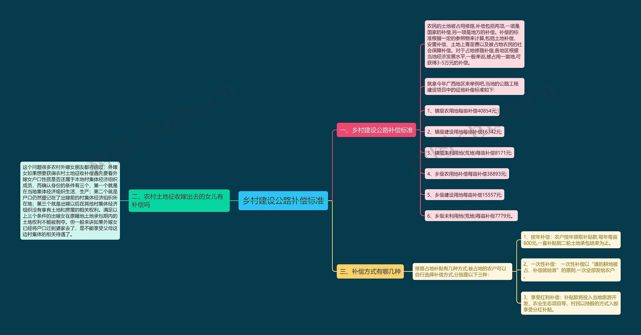 乡村建设公路补偿标准 乡村建设公路补偿标准