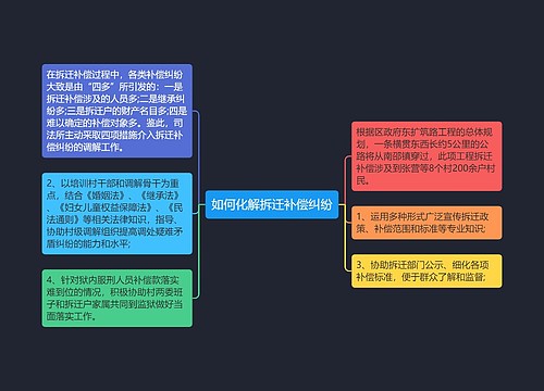 如何化解拆迁补偿纠纷