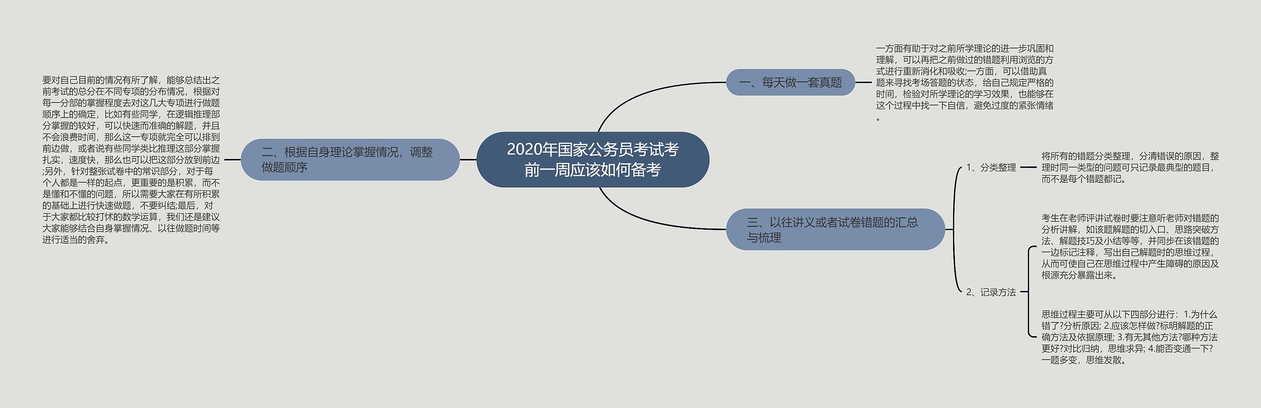 2020年国家公务员考试考前一周应该如何备考