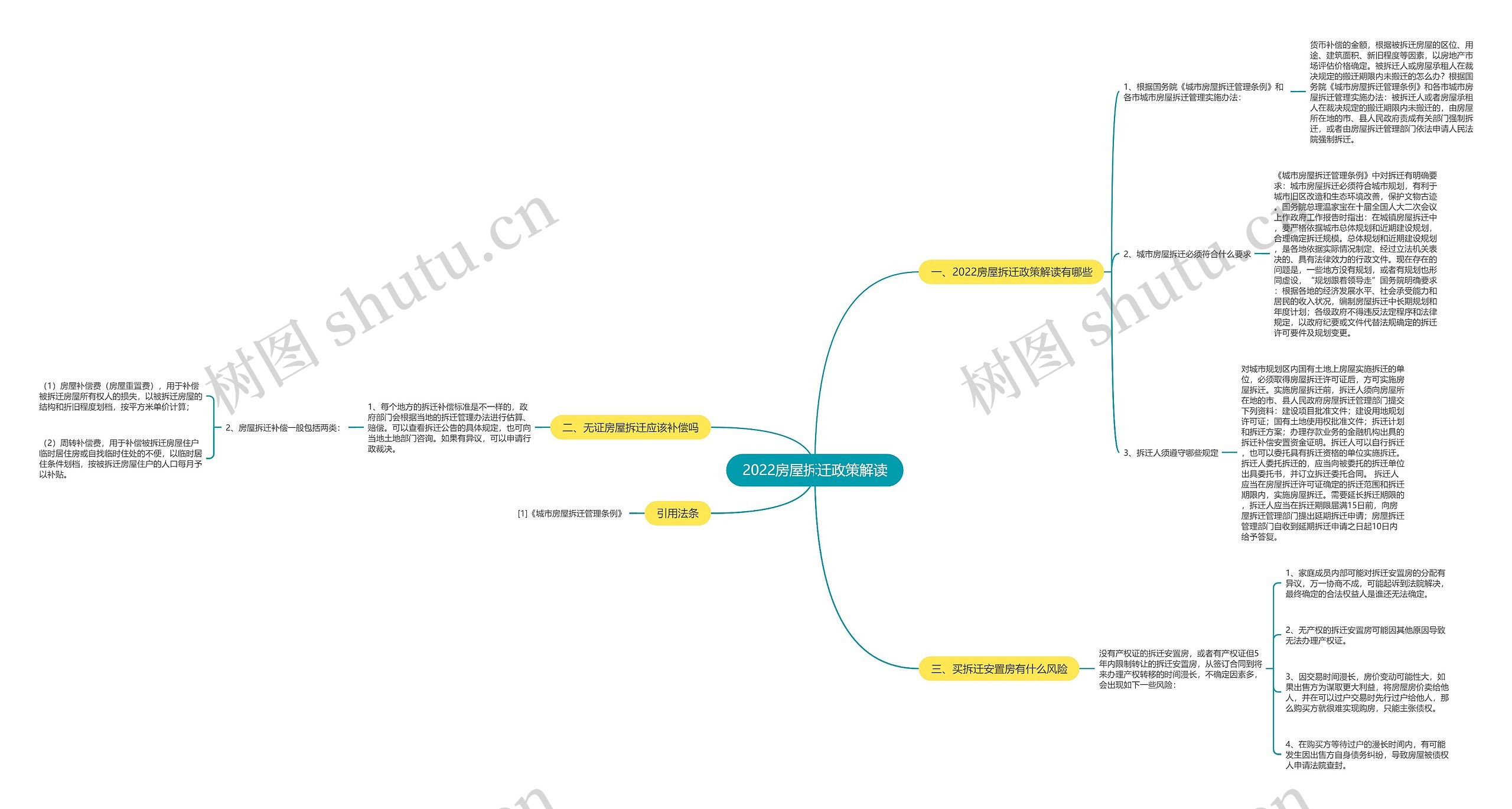 2022房屋拆迁政策解读 2022房屋拆迁政策解读