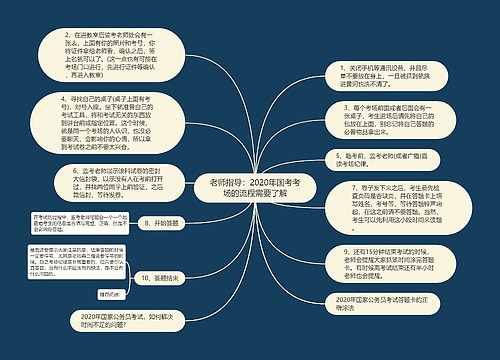 老师指导：2020年国考考场的流程需要了解