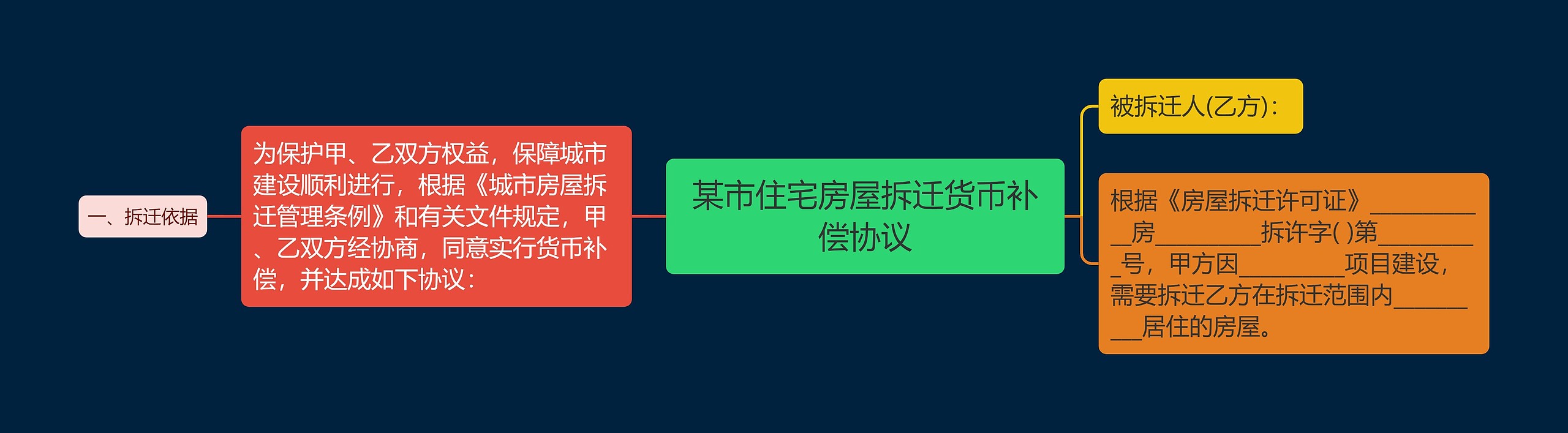 某市住宅房屋拆迁货币补偿协议