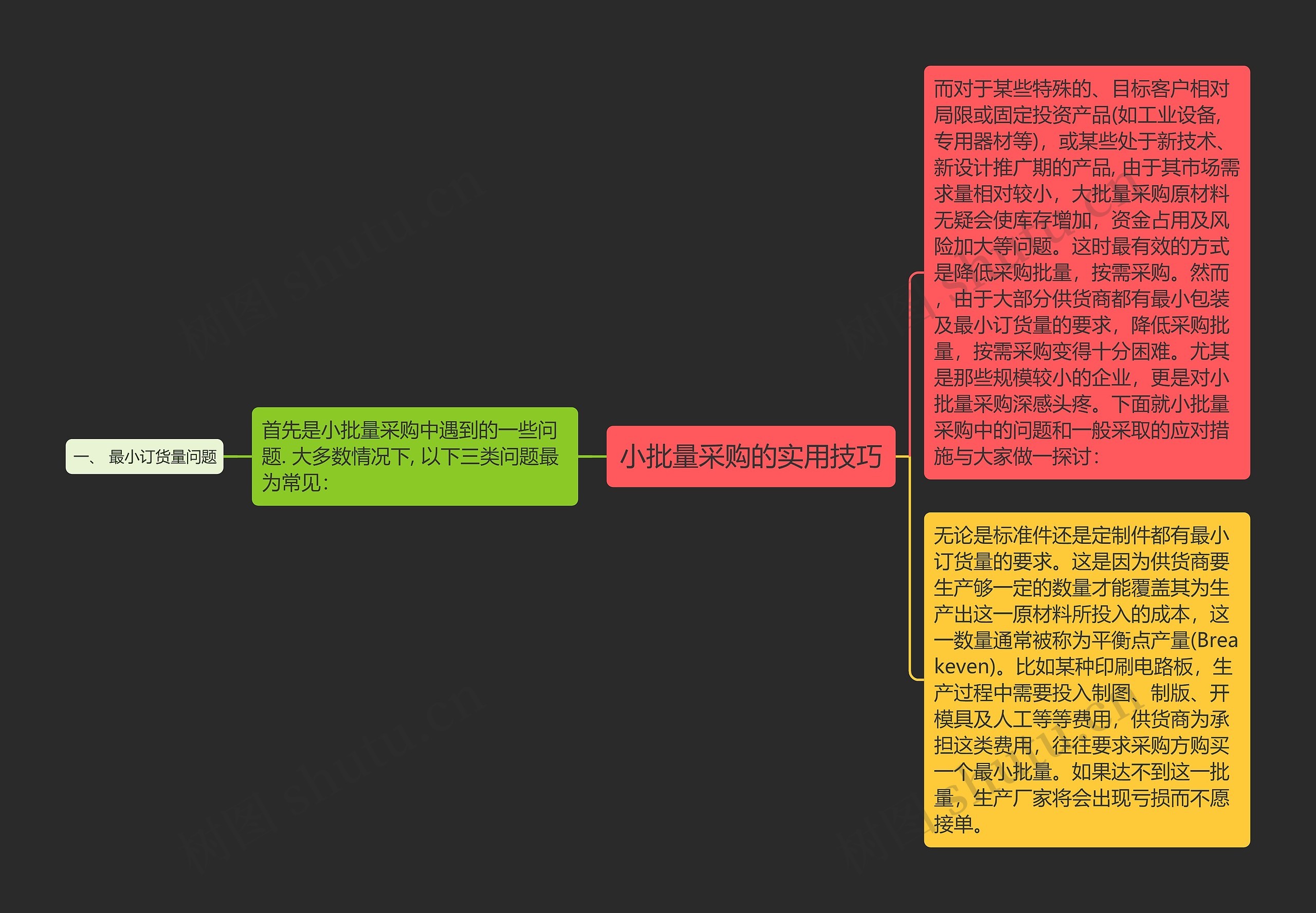 小批量采购的实用技巧