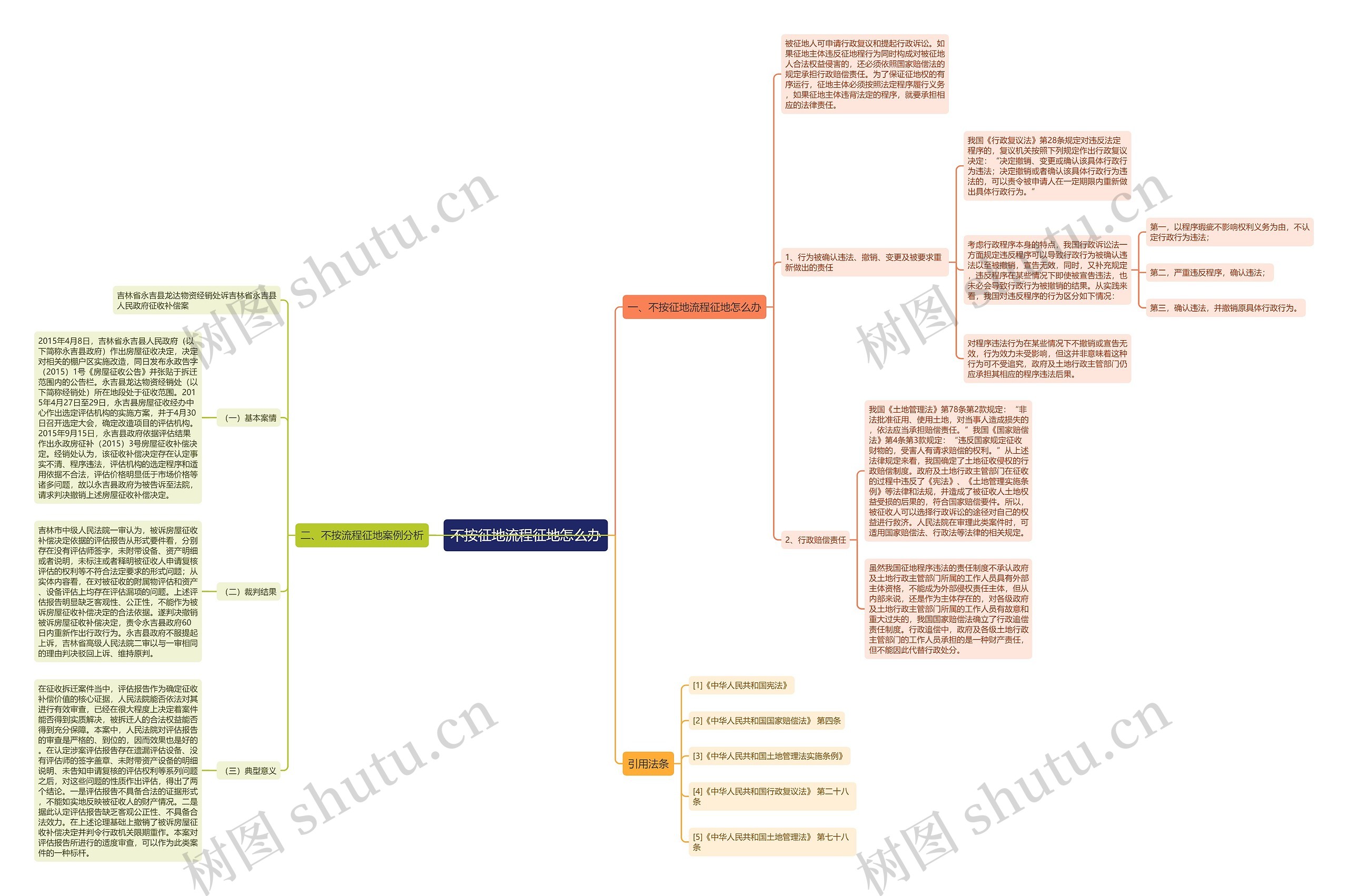 不按征地流程征地怎么办 不按征地流程征地怎么办