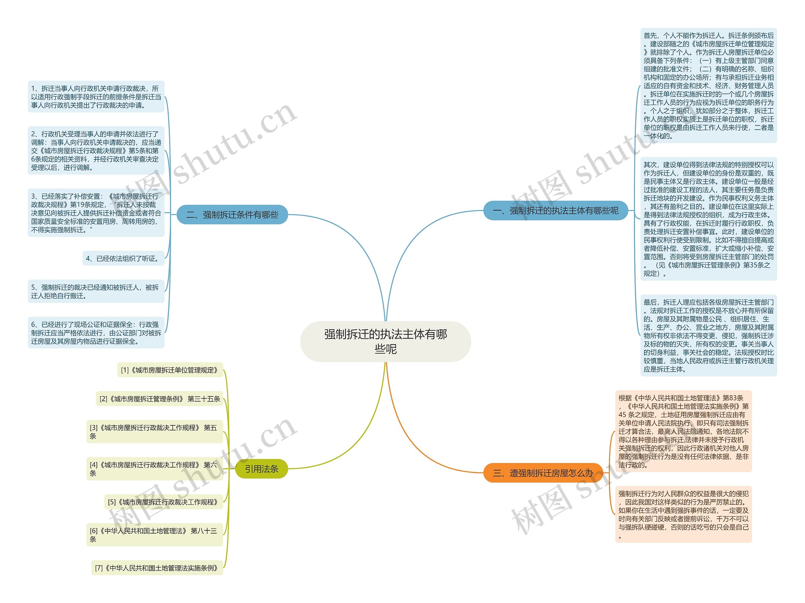 强制拆迁的执法主体有哪些呢思维导图