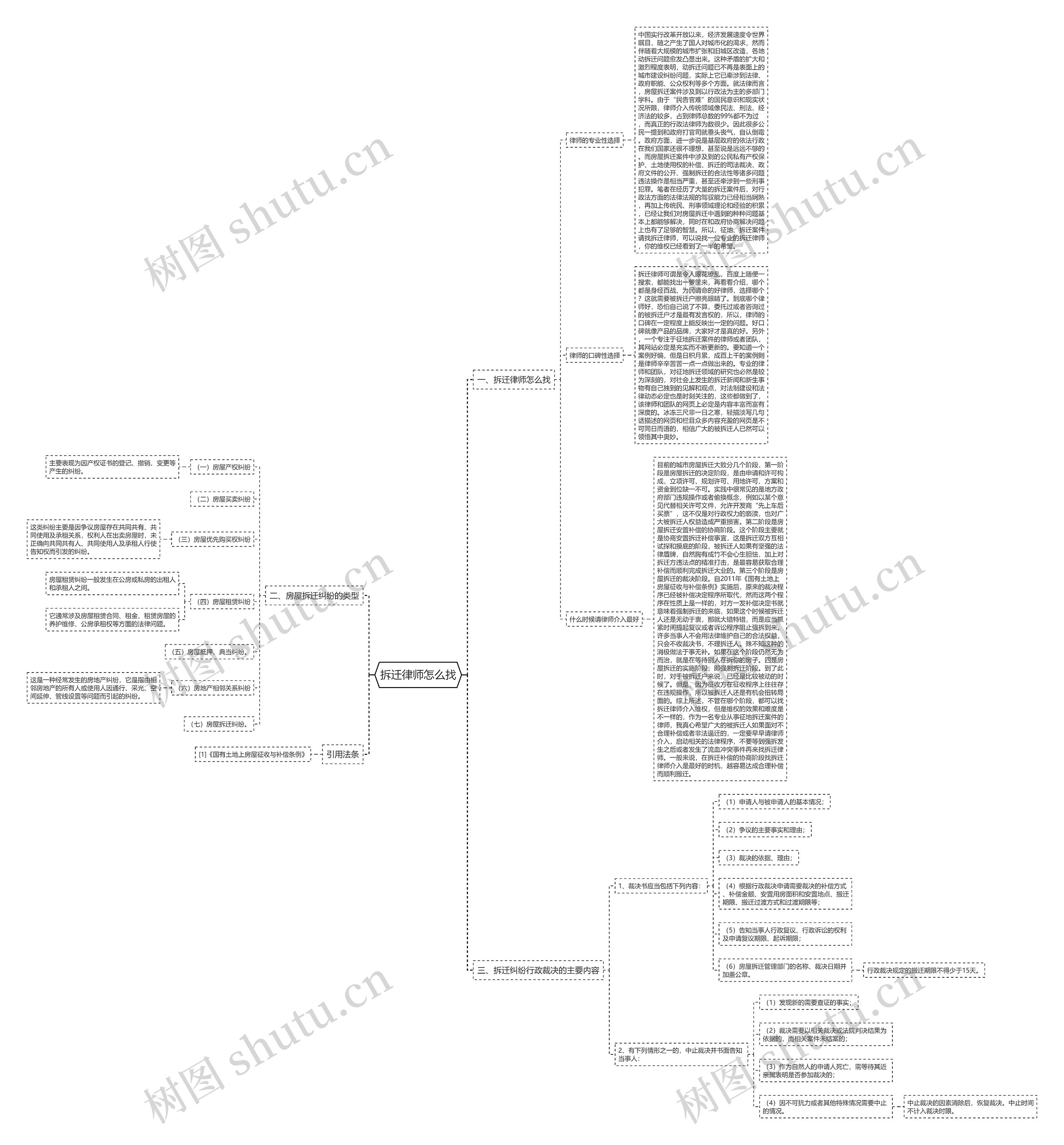 拆迁律师怎么找 拆迁律师怎么找