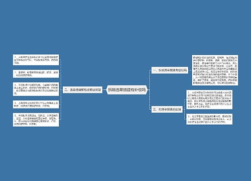 拆除违章搭建有补偿吗