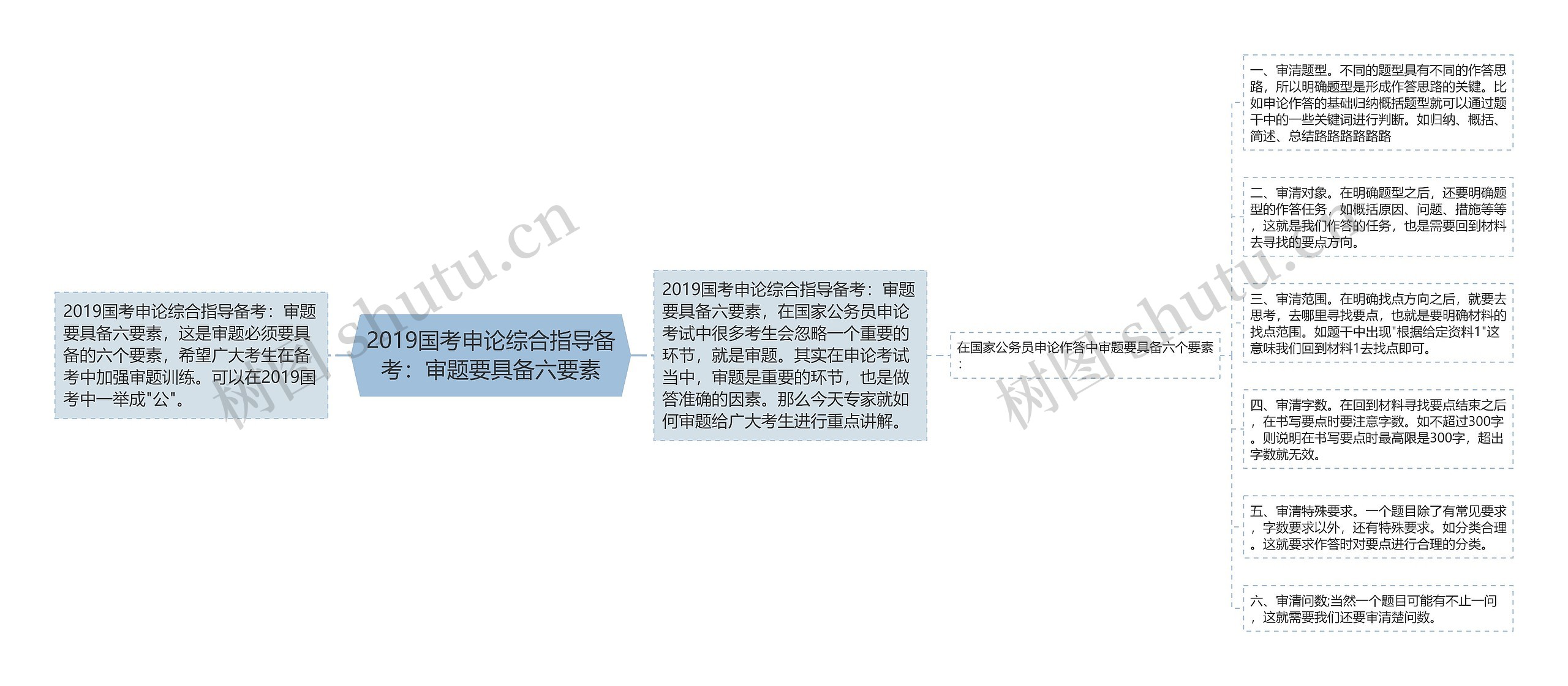 2019国考申论综合指导备考:审题要具备六要素 2019国考申论综合指导备考:审题要具备六要素