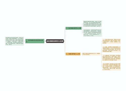 起诉离婚找律师怎么收费