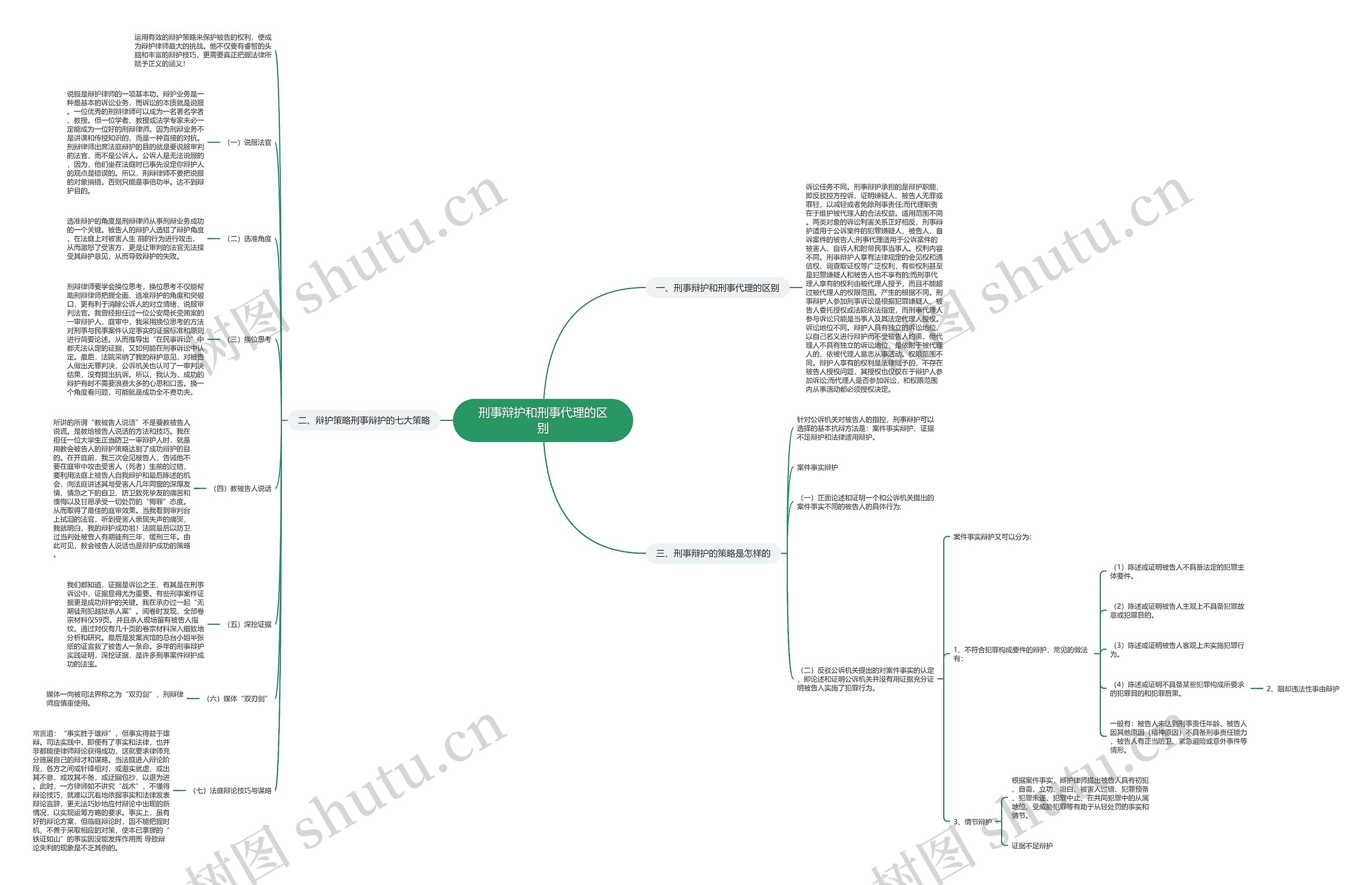 刑事辩护和刑事代理的区别 刑事辩护和刑事代理的区别