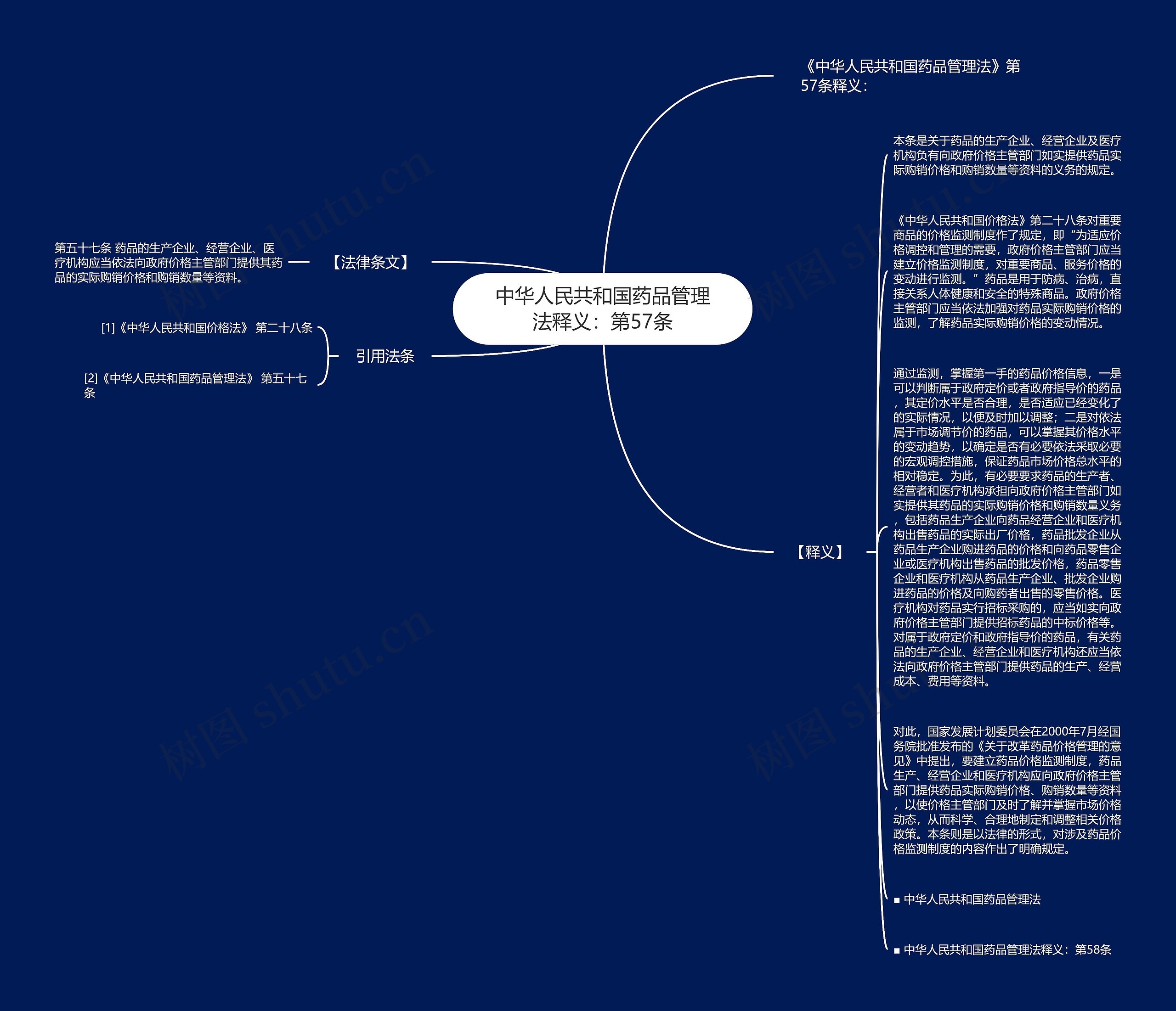 中华人民共和国药品管理法释义：第57条思维导图