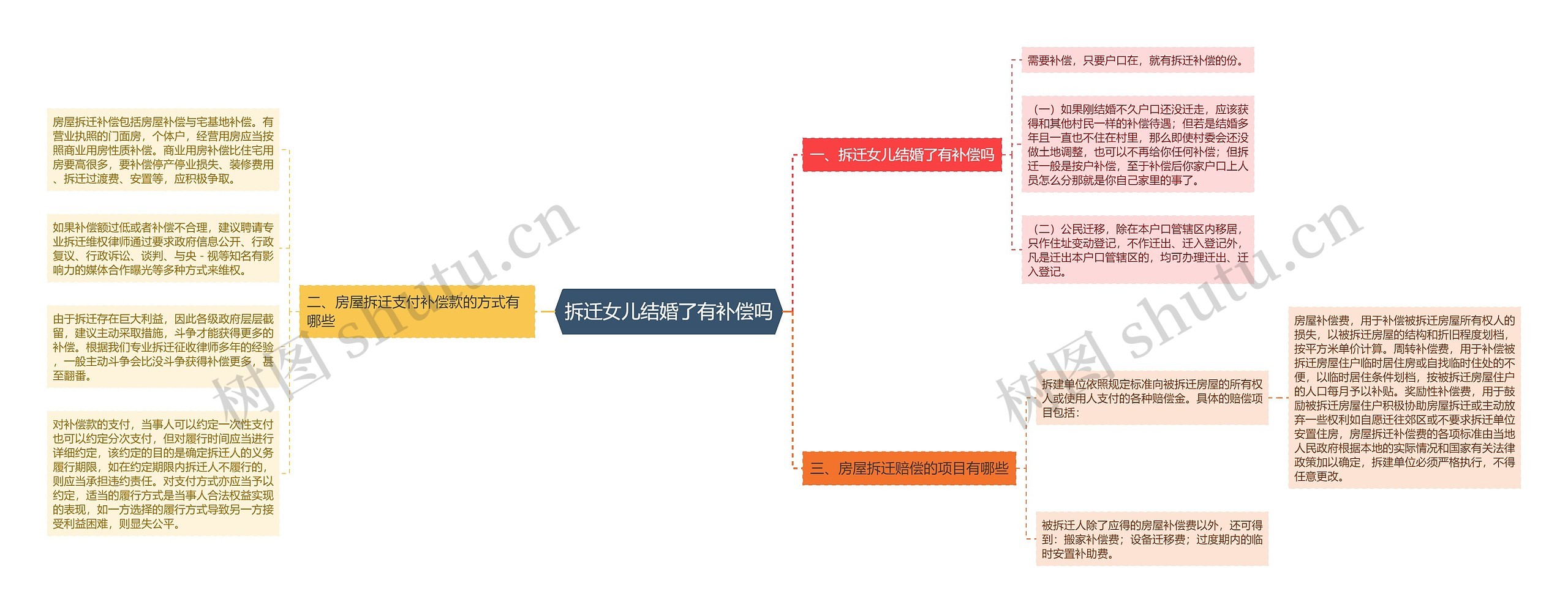 拆迁女儿结婚了有补偿吗