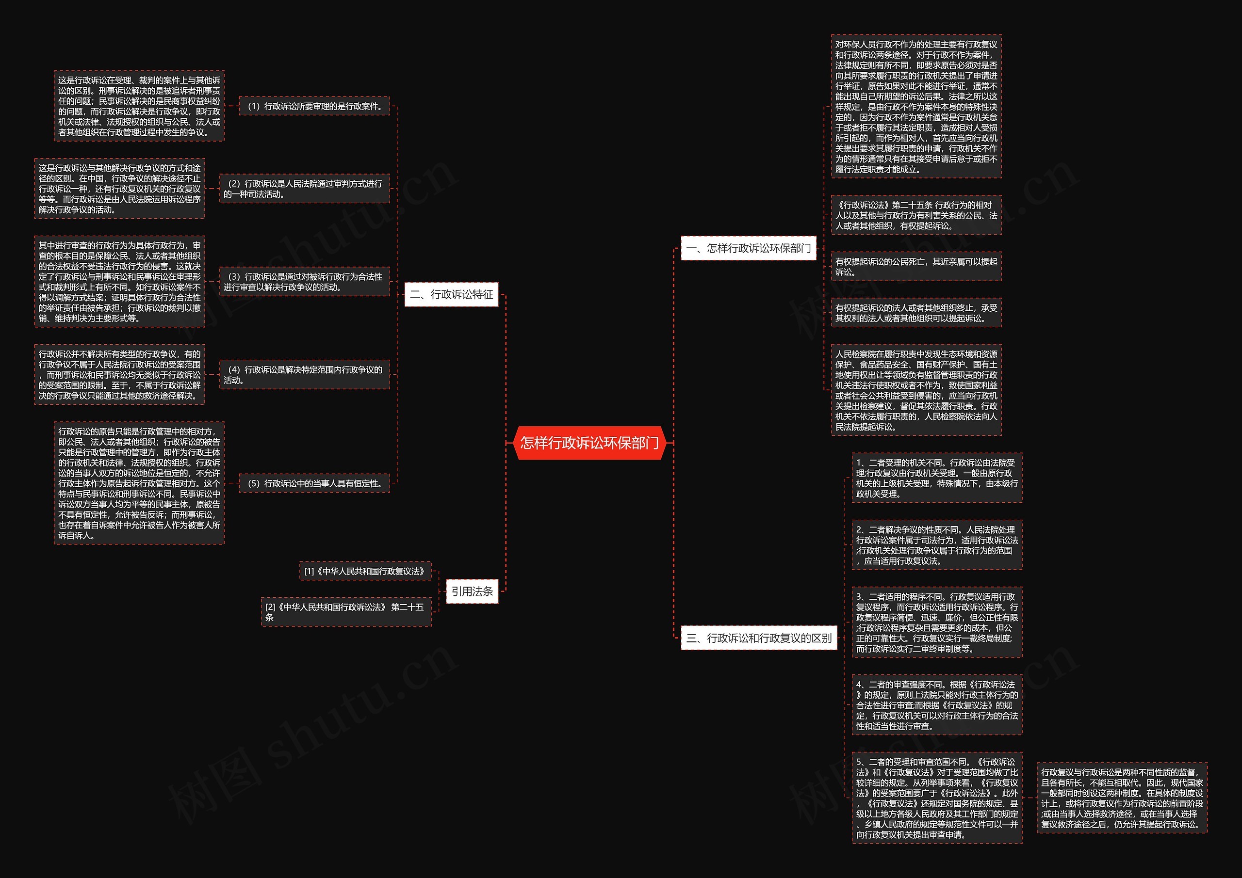 怎样行政诉讼环保部门思维导图