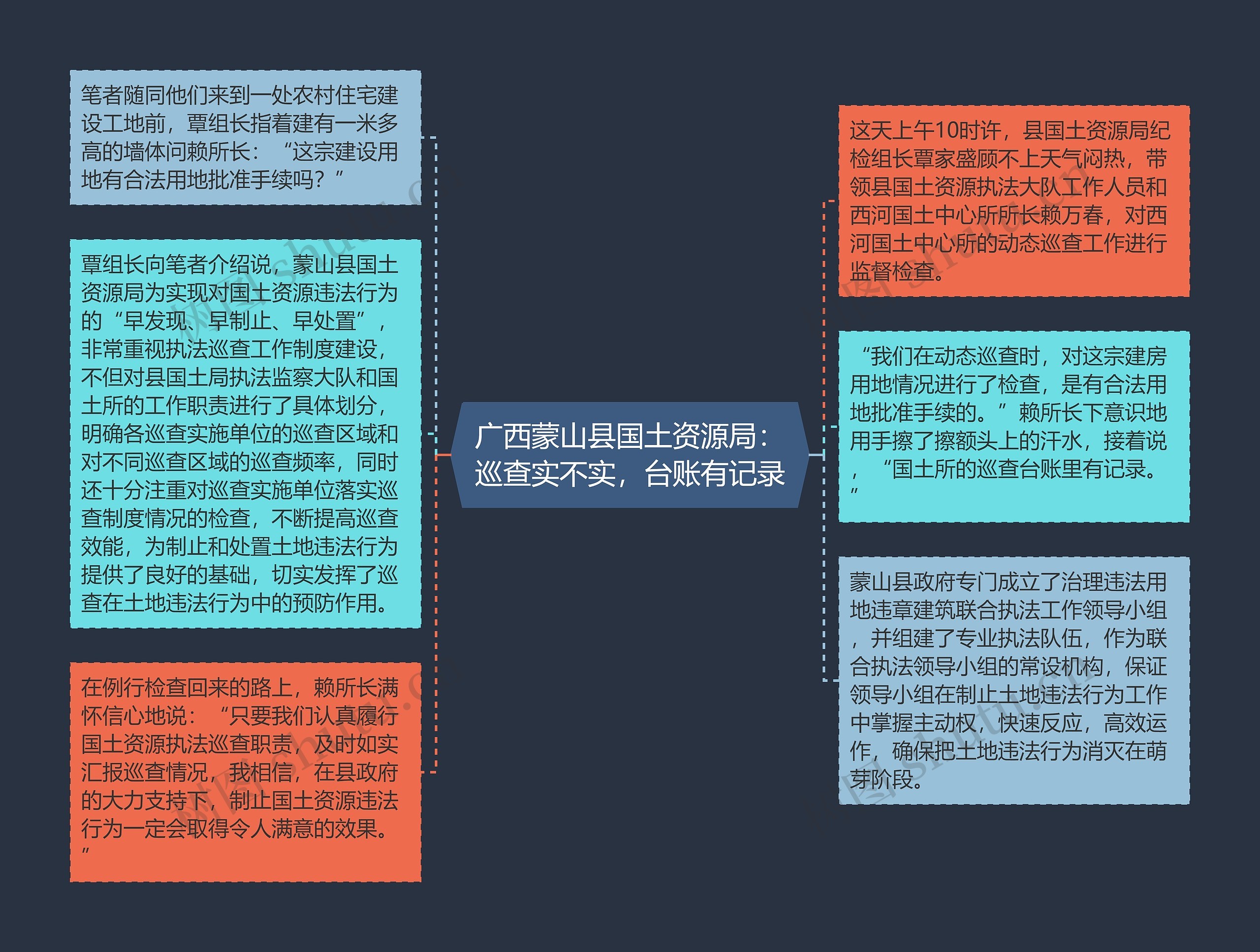 广西蒙山县国土资源局：巡查实不实，台账有记录