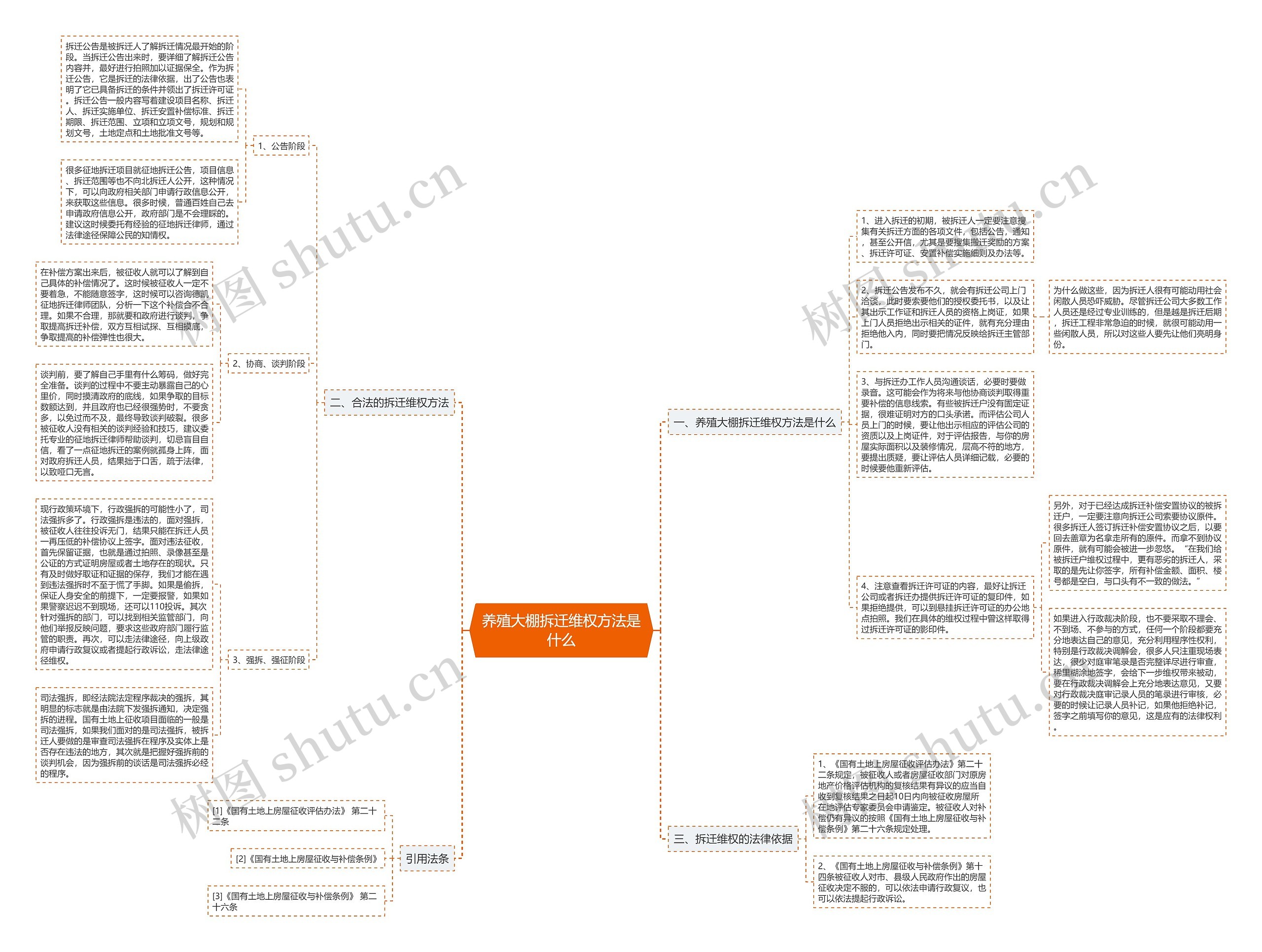 养殖大棚拆迁维权方法是什么 养殖大棚拆迁维权方法是什么
