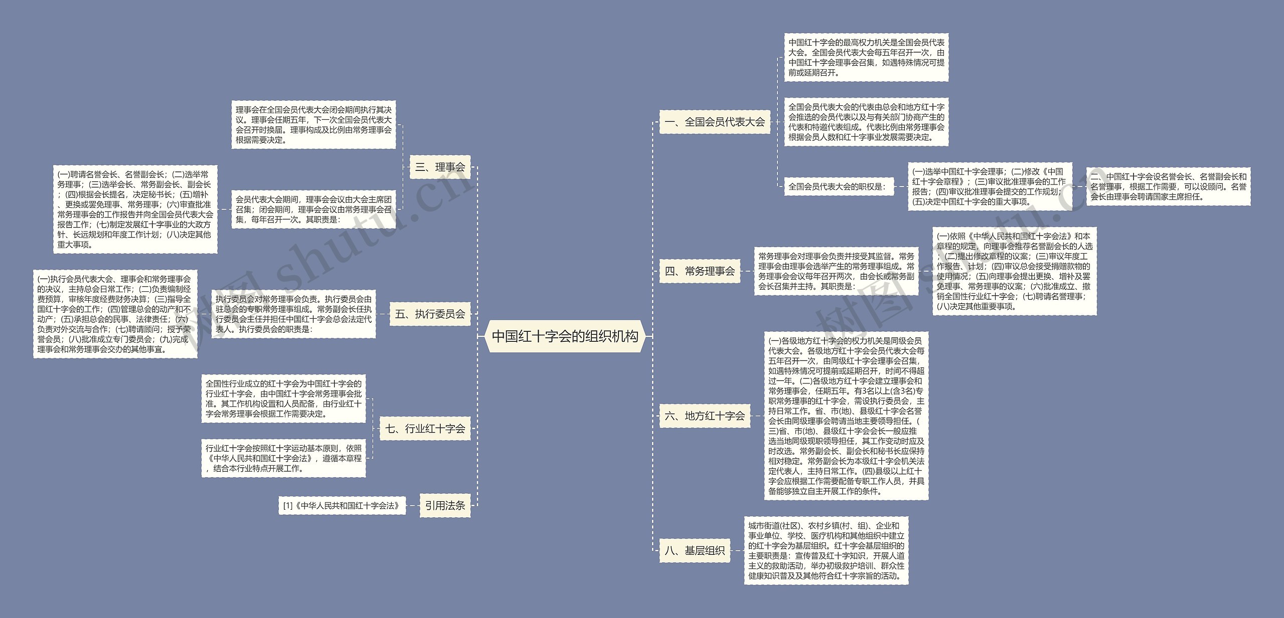 中国红十字会的组织机构