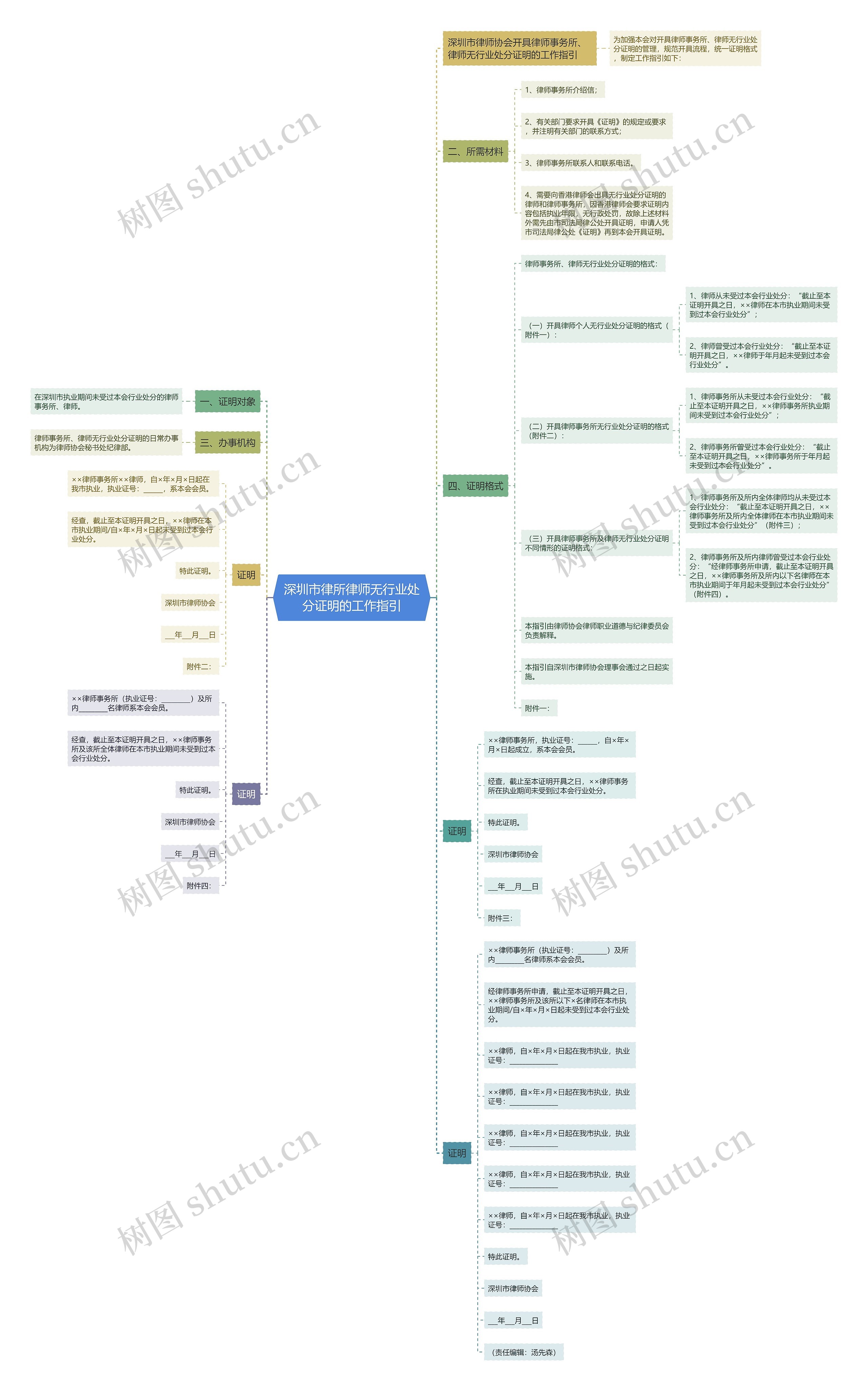 深圳市律所律师无行业处分证明的工作指引思维导图