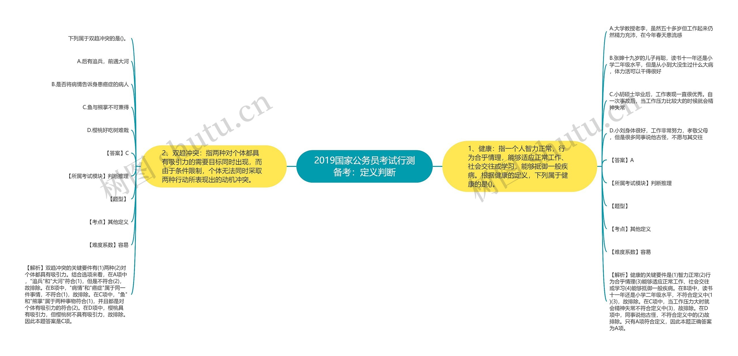 2019国家公务员考试行测备考：定义判断