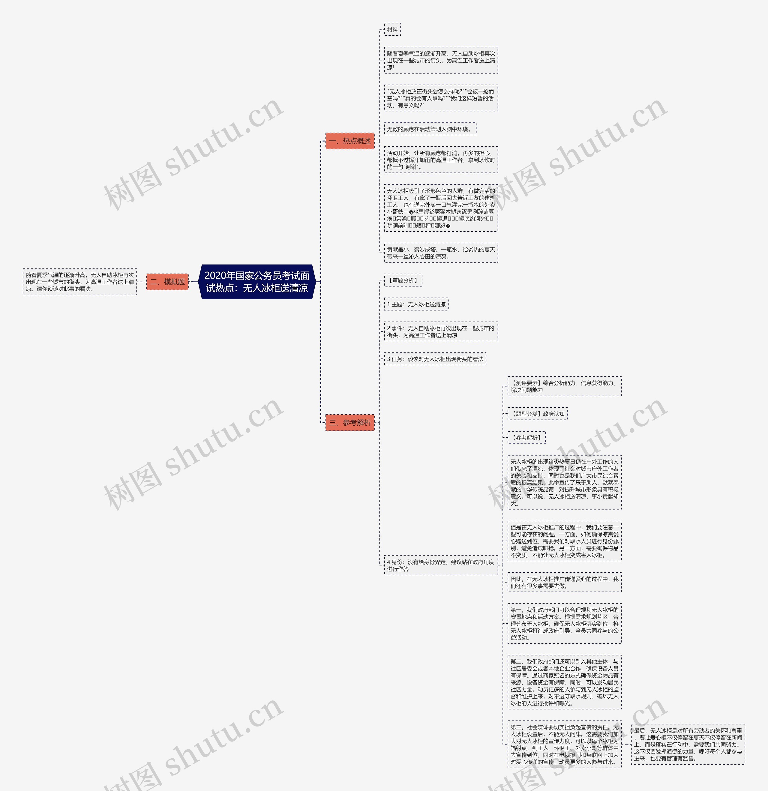 2020年国家公务员考试面试热点：无人冰柜送清凉思维导图