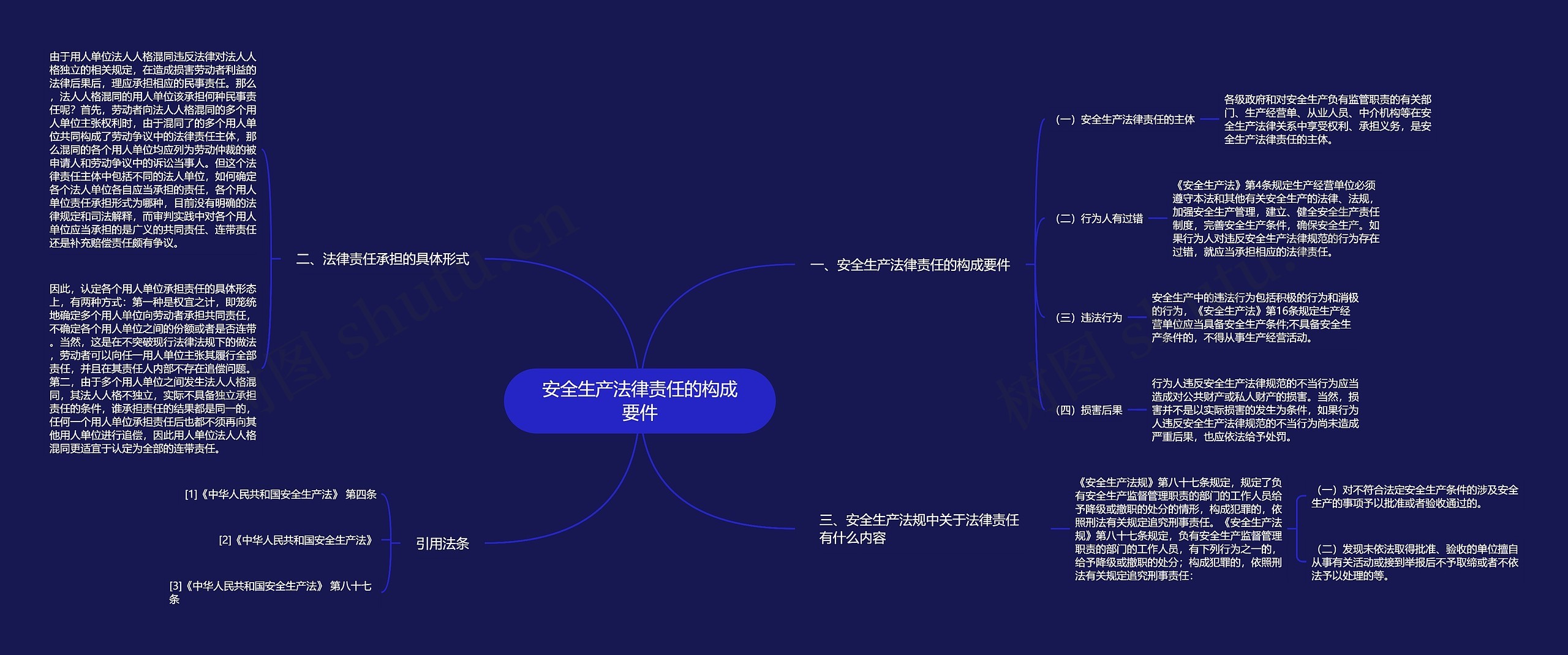 安全生产法律责任的构成要件