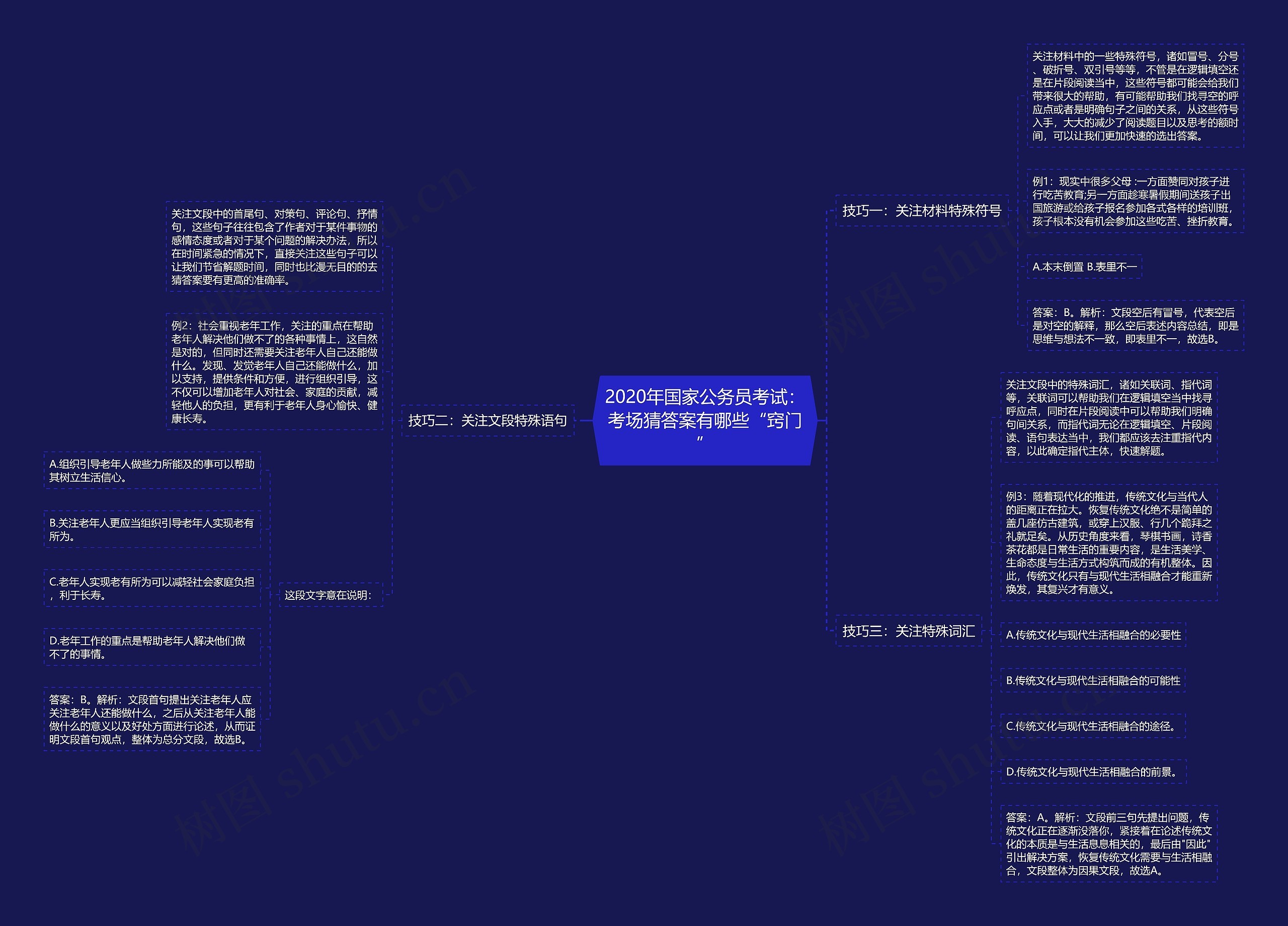 2020年国家公务员考试：考场猜答案有哪些“窍门”思维导图