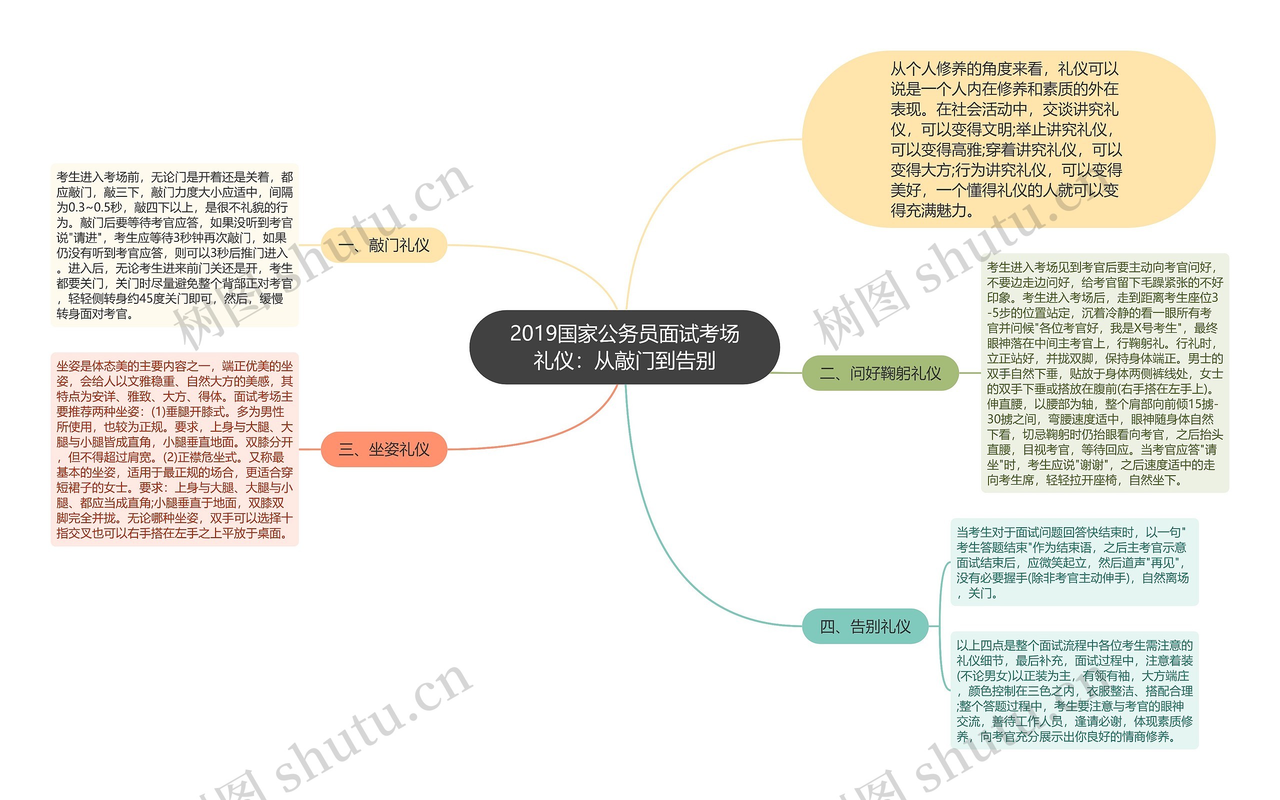 2019国家公务员面试考场礼仪：从敲门到告别