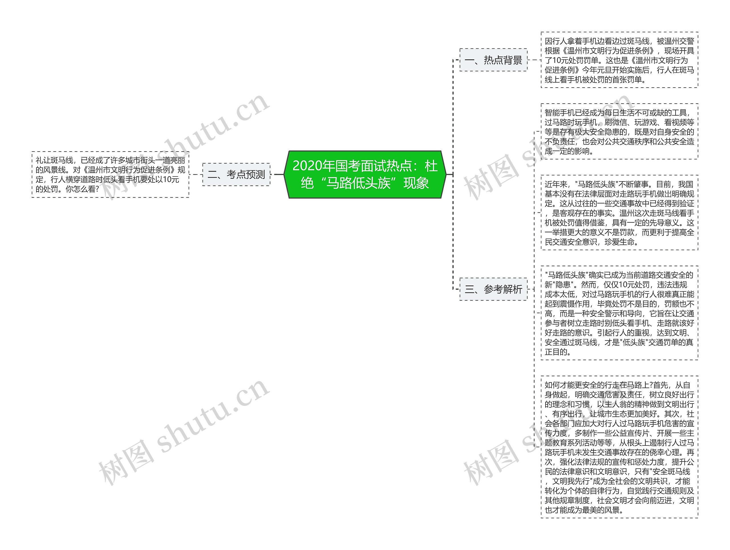 2020年国考面试热点：杜绝“马路低头族”现象