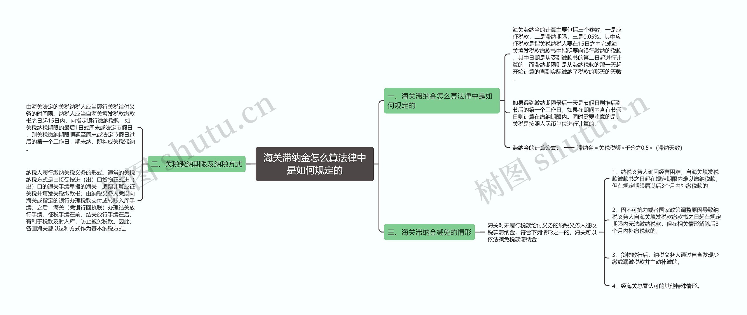 海关滞纳金怎么算法律中是如何规定的