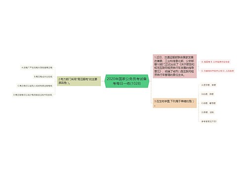 2020年国家公务员考试备考每日一练(1028)