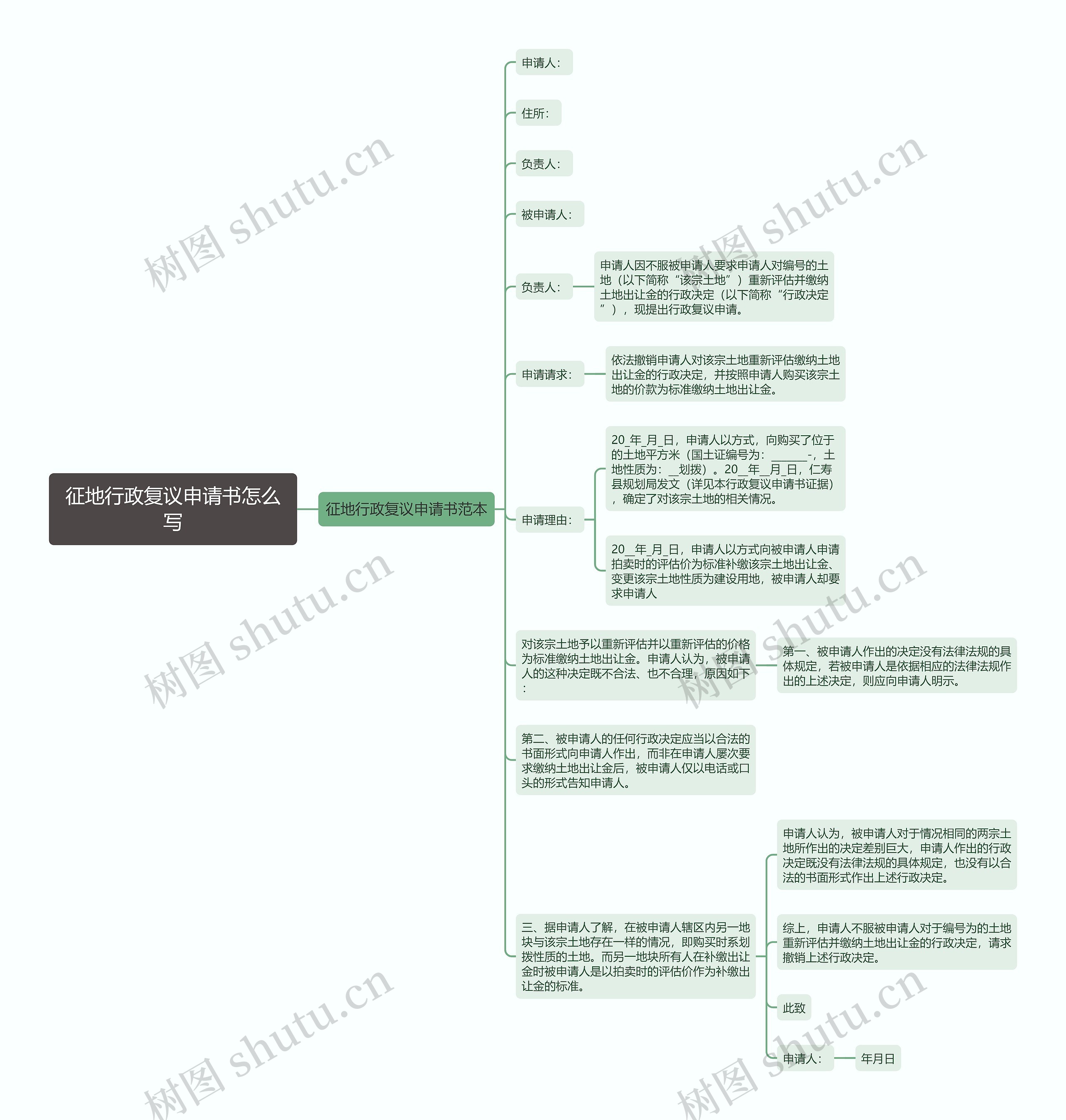 征地行政复议申请书怎么写