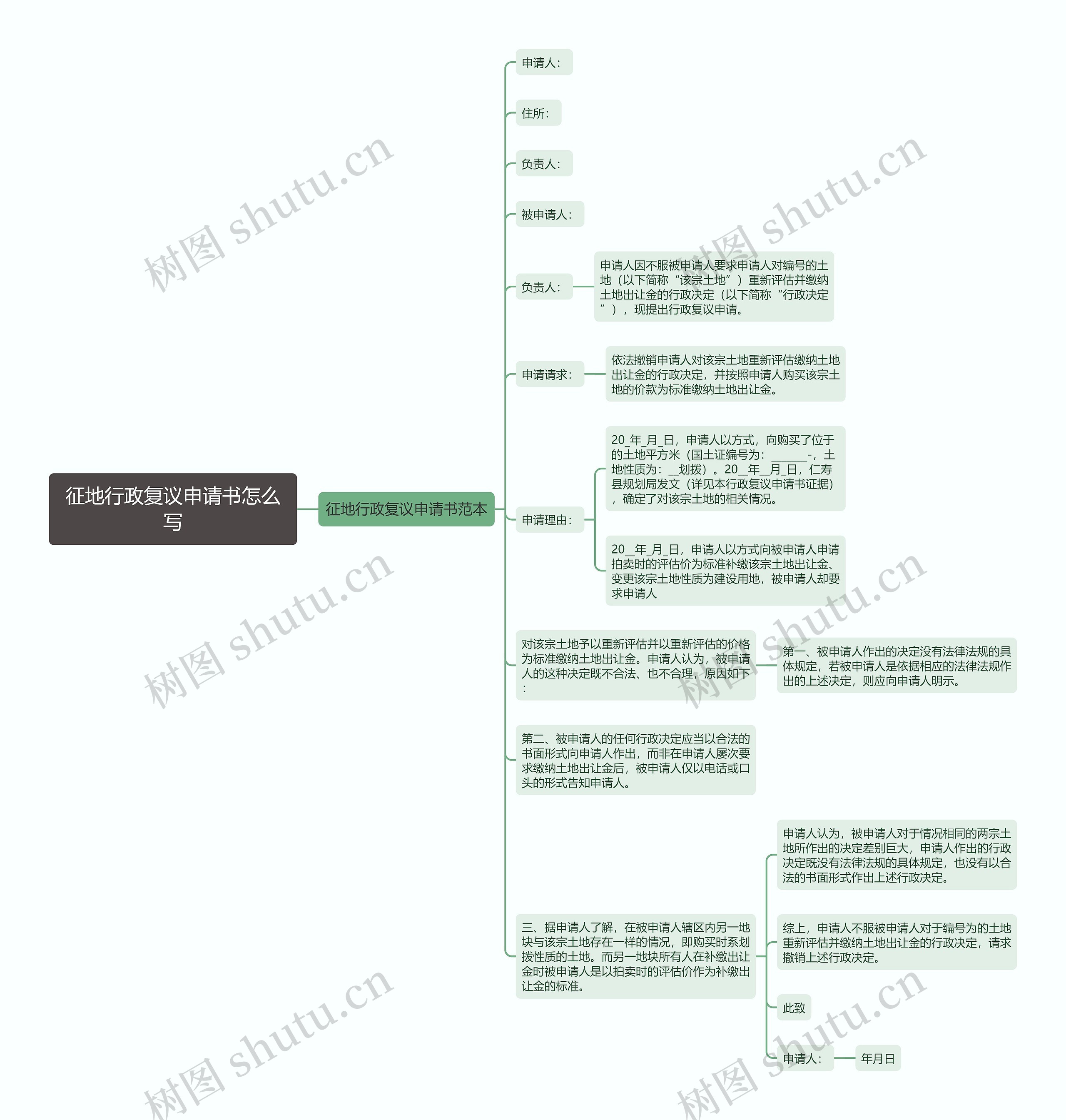 征地行政复议申请书怎么写思维导图