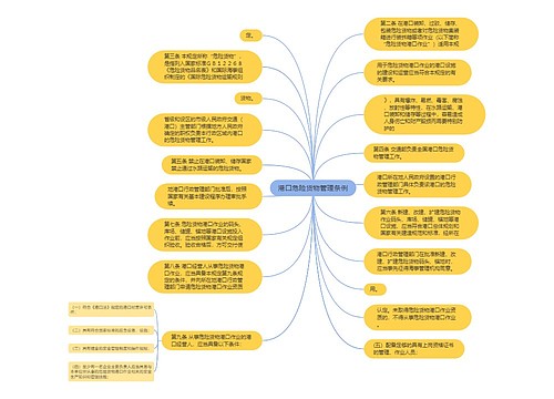 港口危险货物管理条例