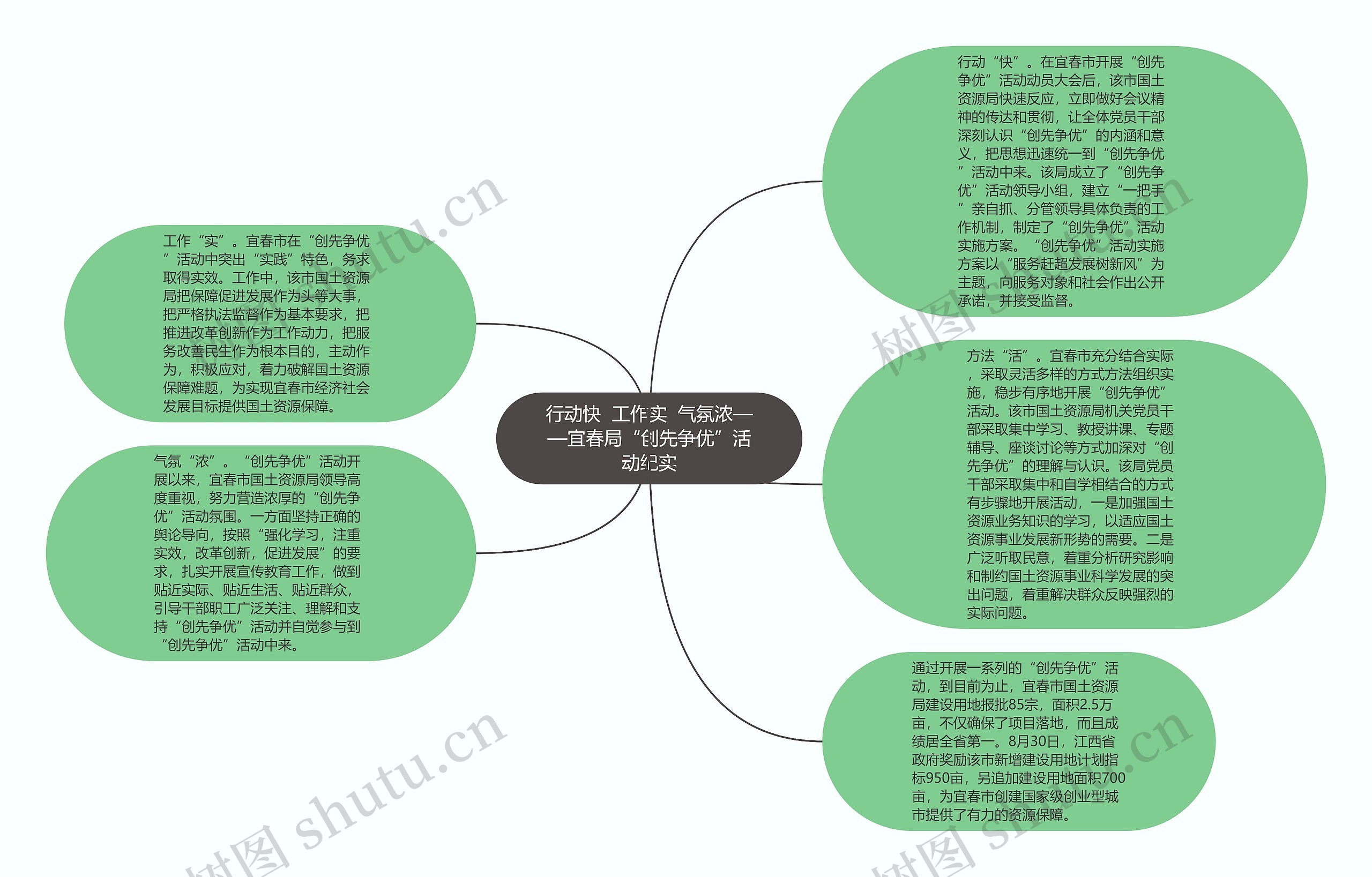 行动快  工作实  气氛浓——宜春局“创先争优”活动纪实