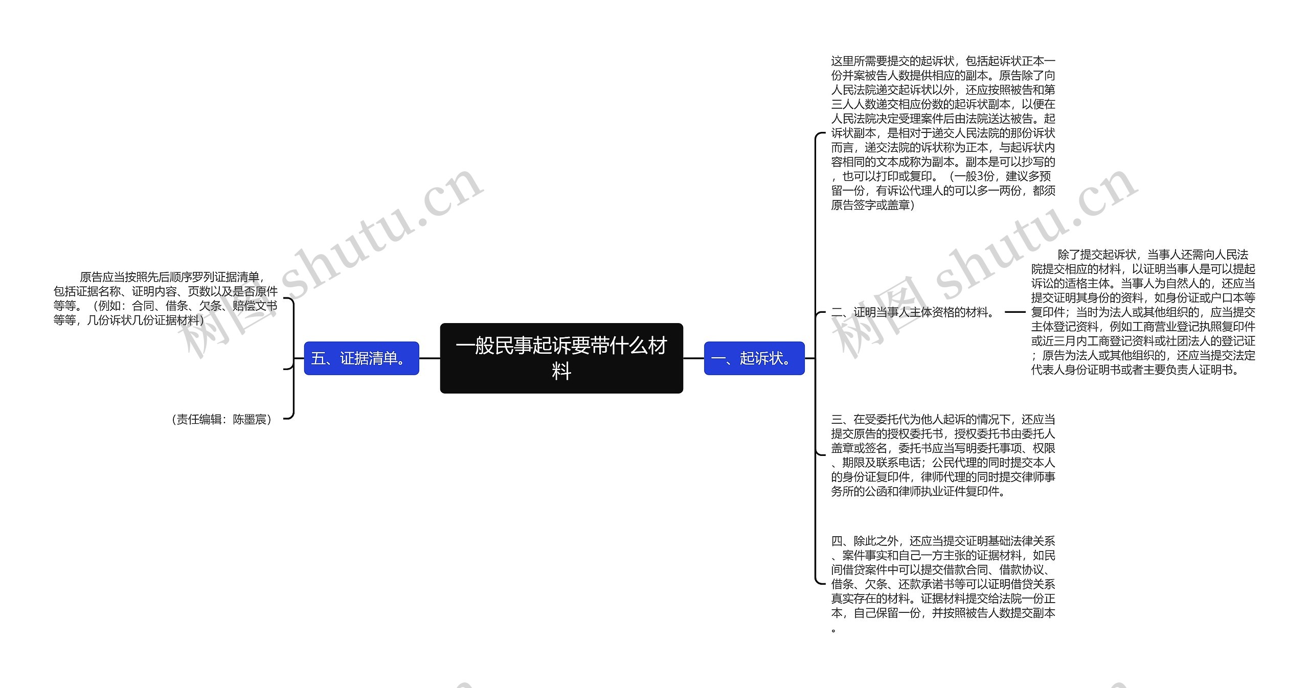 一般民事起诉要带什么材料