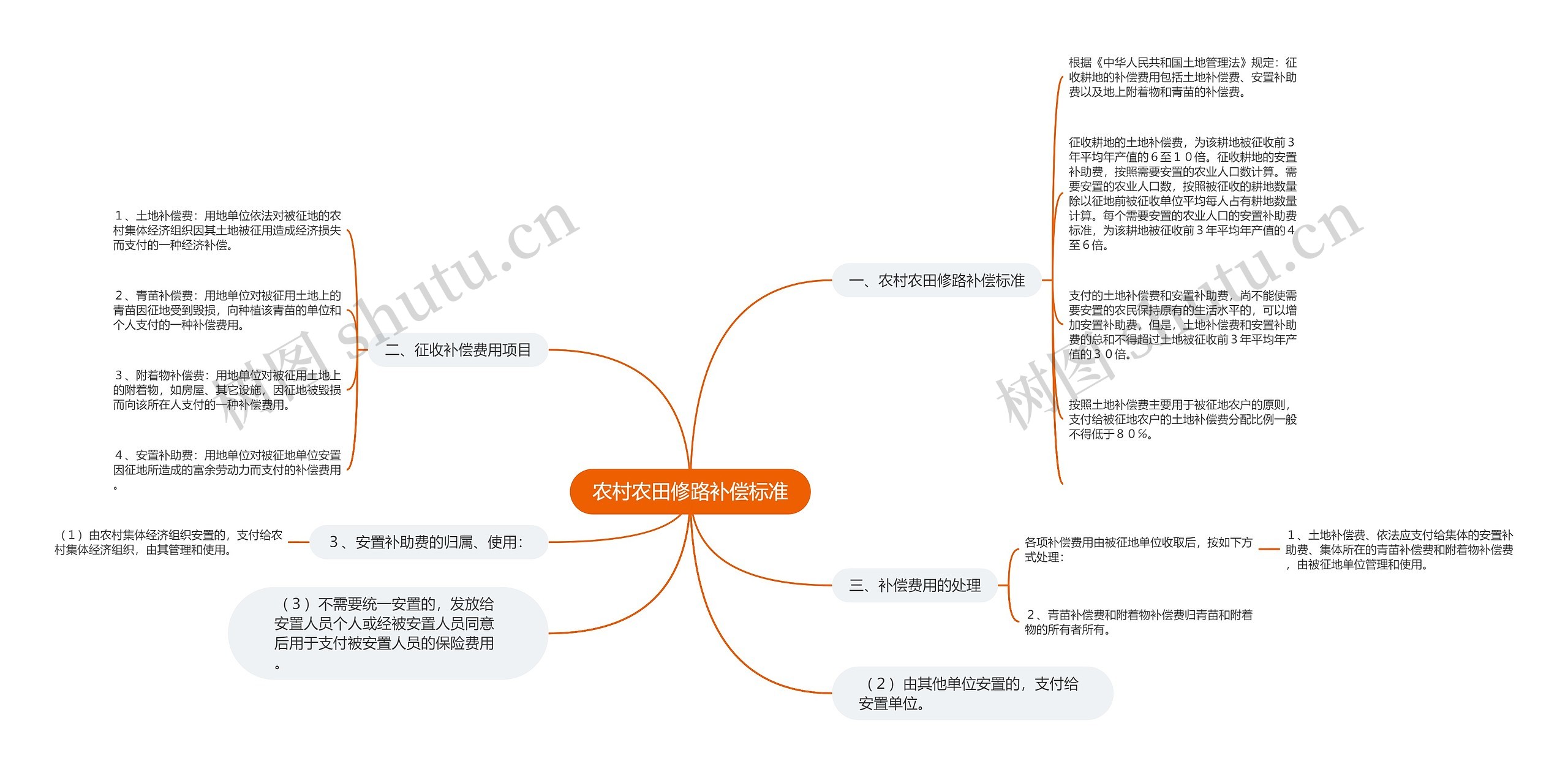 农村农田修路补偿标准 农村农田修路补偿标准
