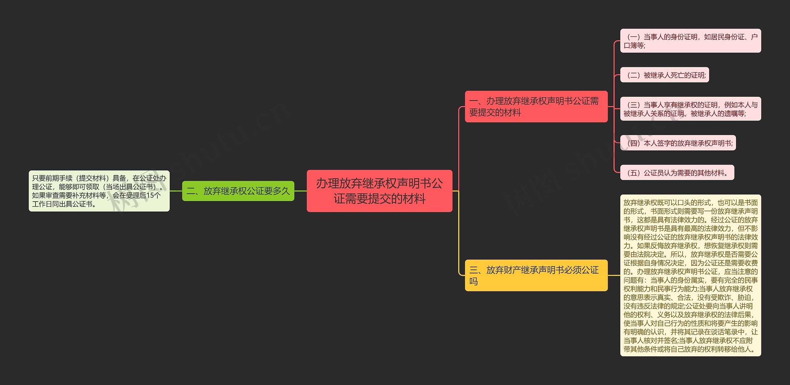 办理放弃继承权声明书公证需要提交的材料 办理放弃继承权声明书公证需要提交的材料