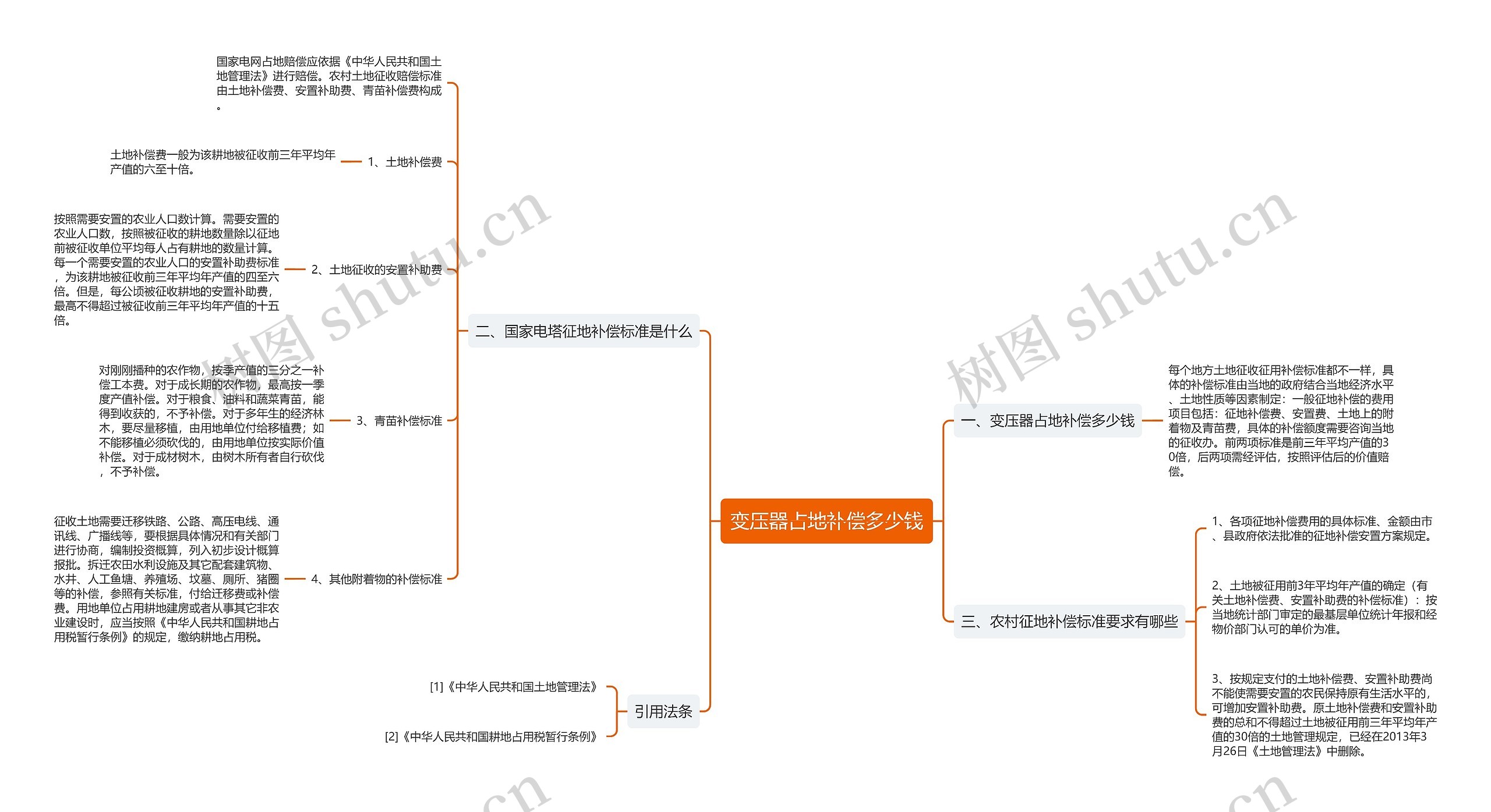 变压器占地补偿多少钱思维导图