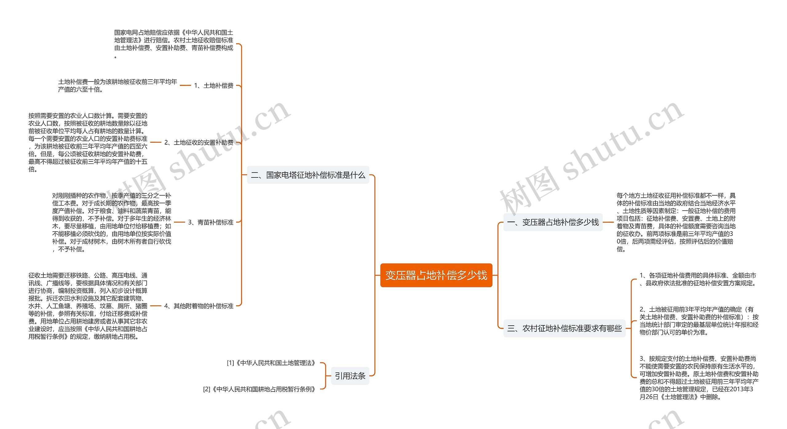 变压器占地补偿多少钱 变压器占地补偿多少钱